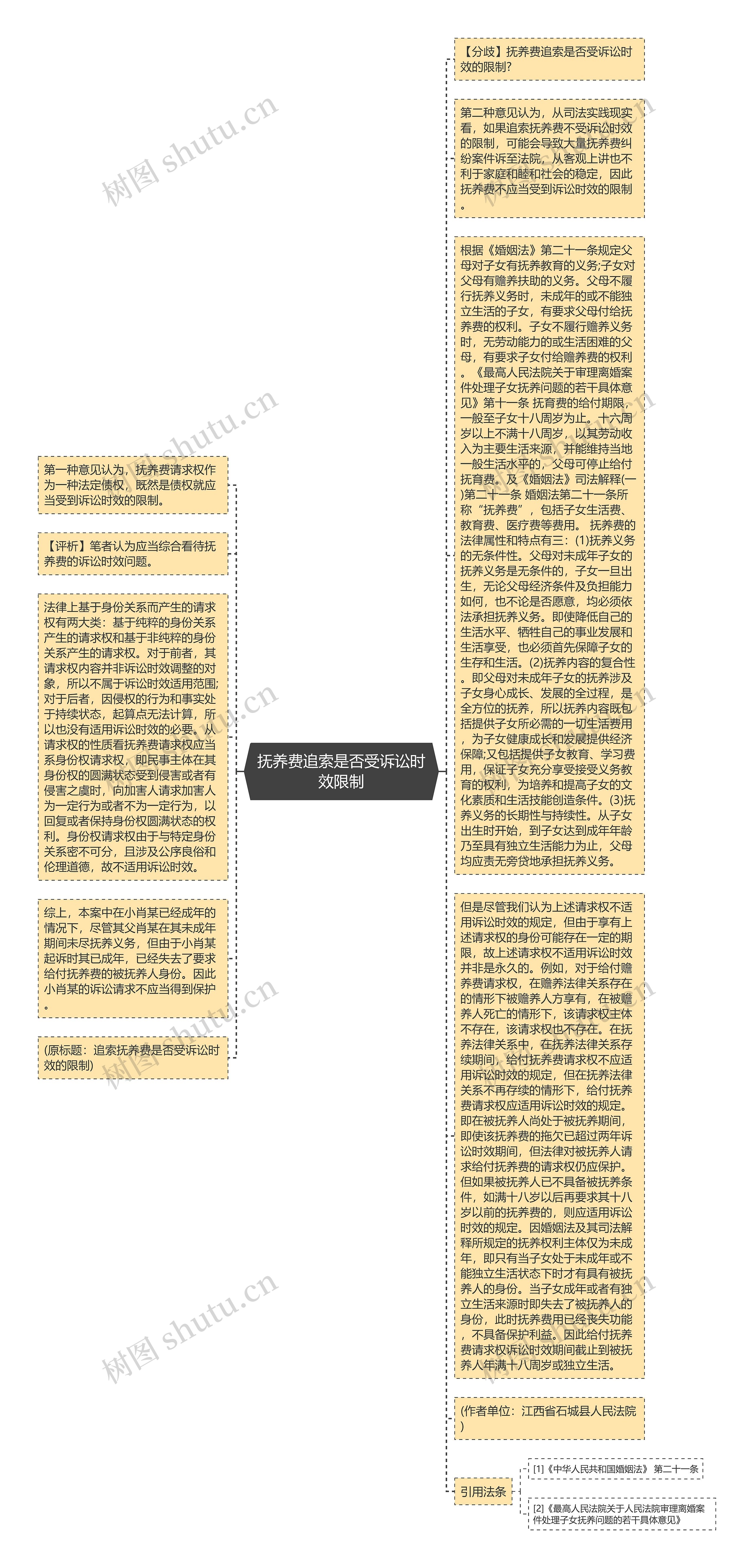 抚养费追索是否受诉讼时效限制思维导图