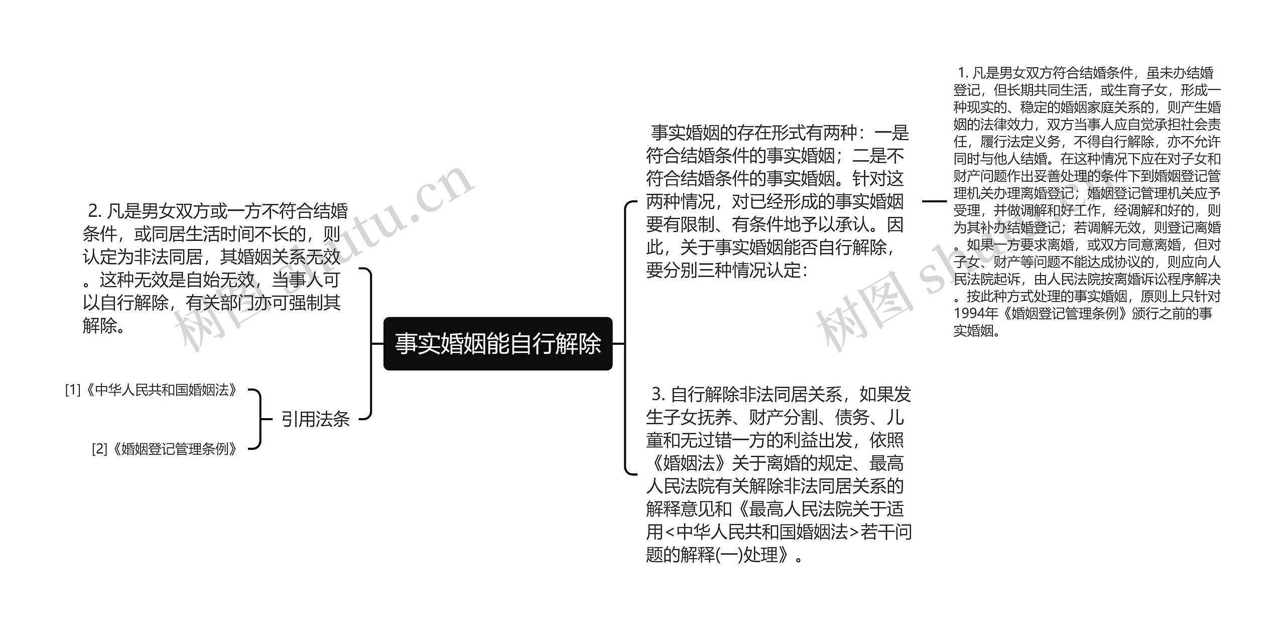 事实婚姻能自行解除思维导图