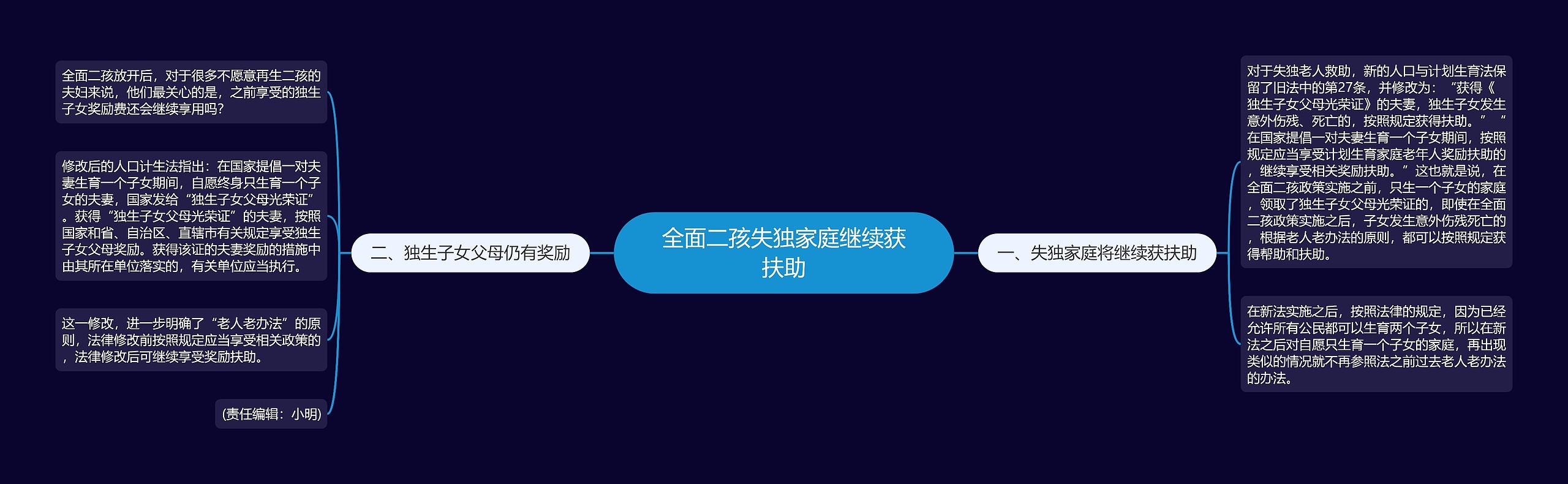 全面二孩失独家庭继续获扶助思维导图