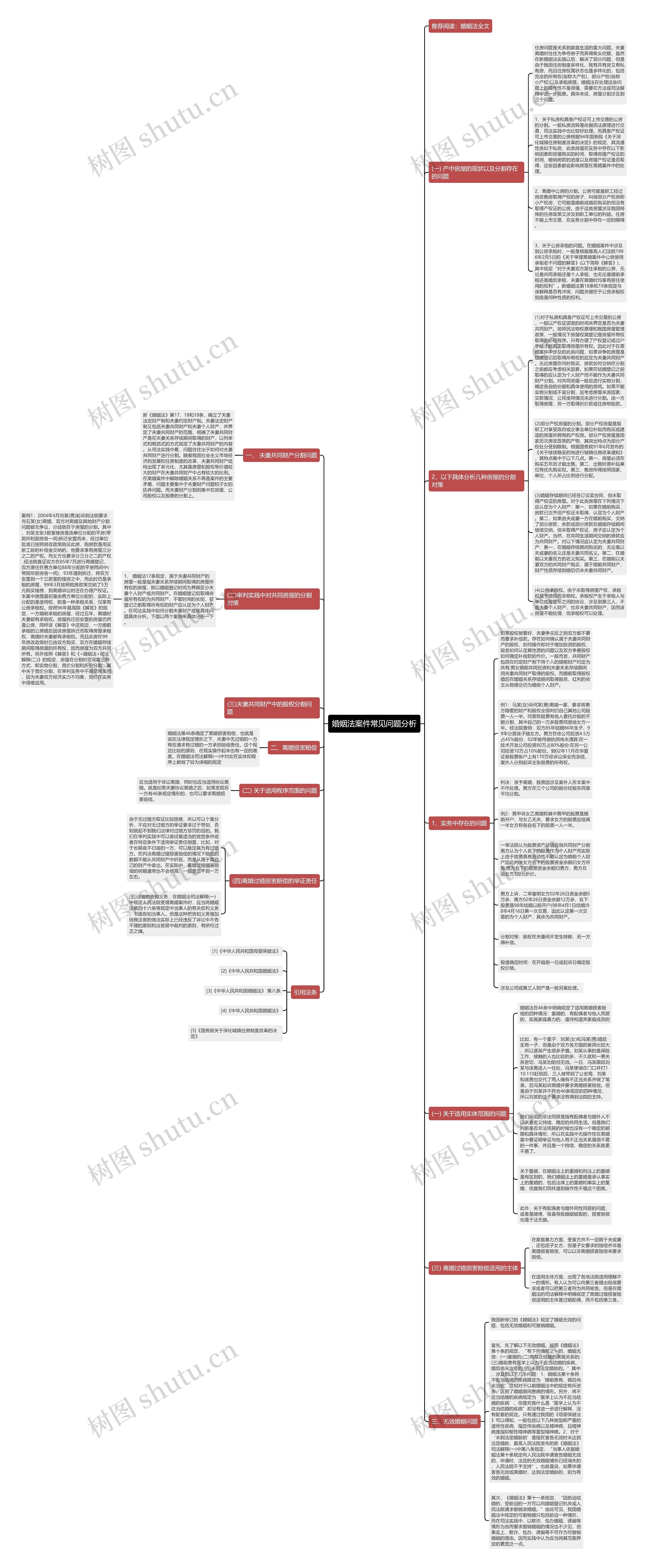 婚姻法案件常见问题分析思维导图