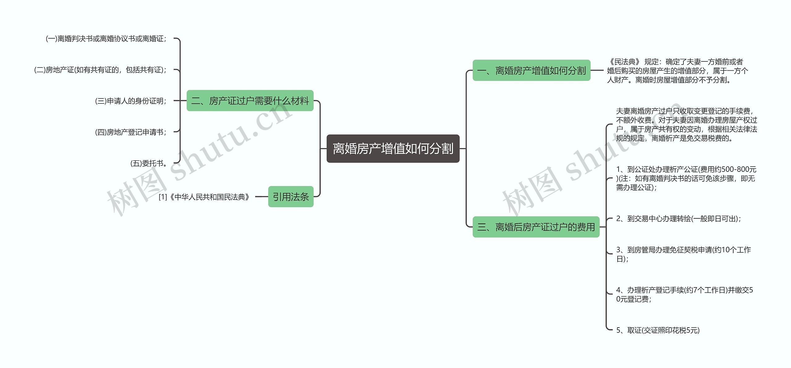 离婚房产增值如何分割