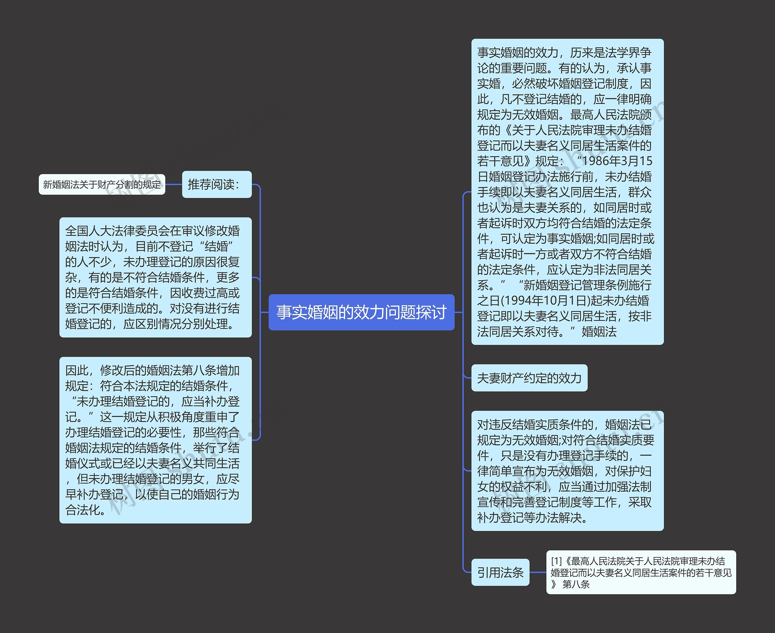 事实婚姻的效力问题探讨思维导图