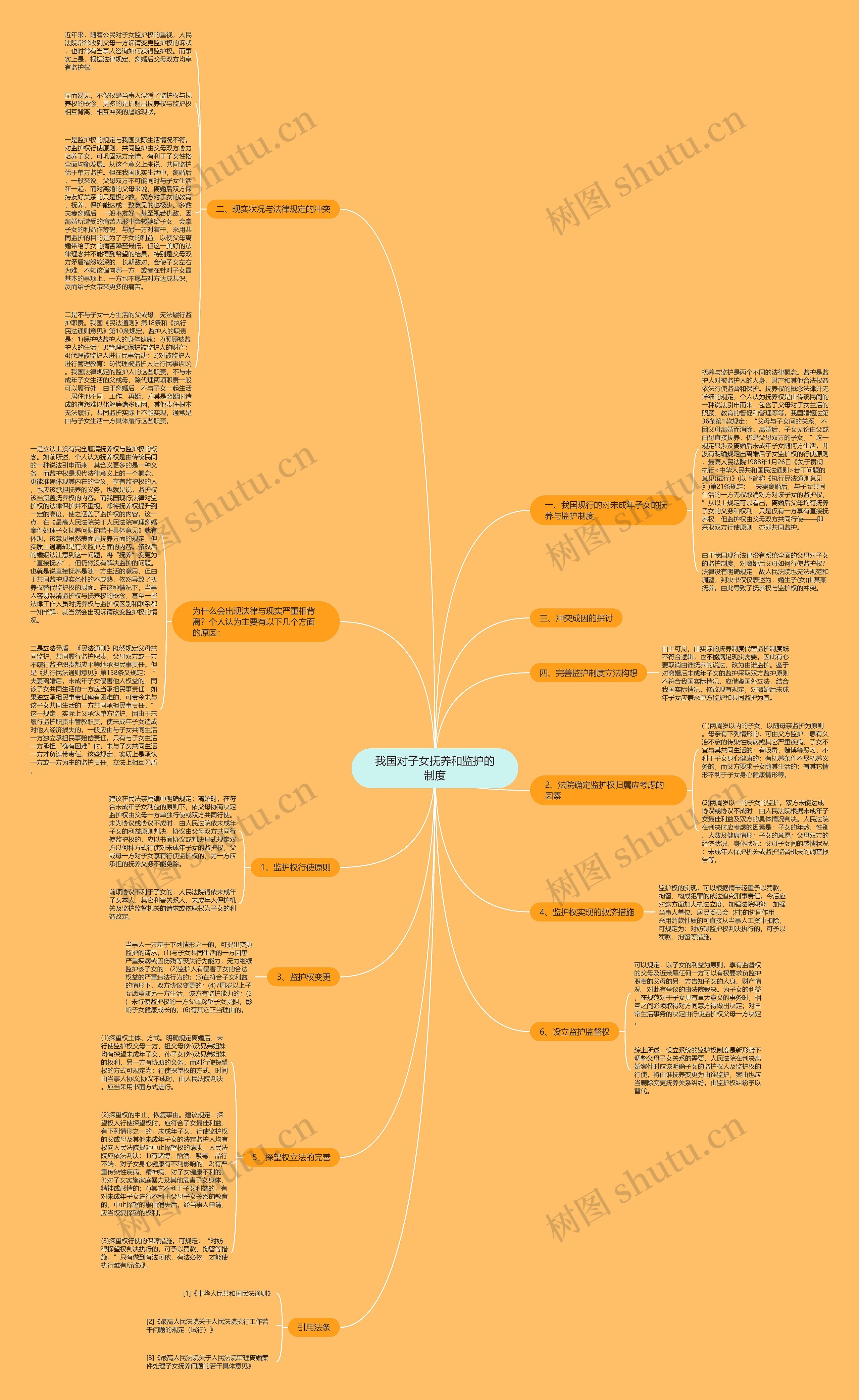 我国对子女抚养和监护的制度思维导图