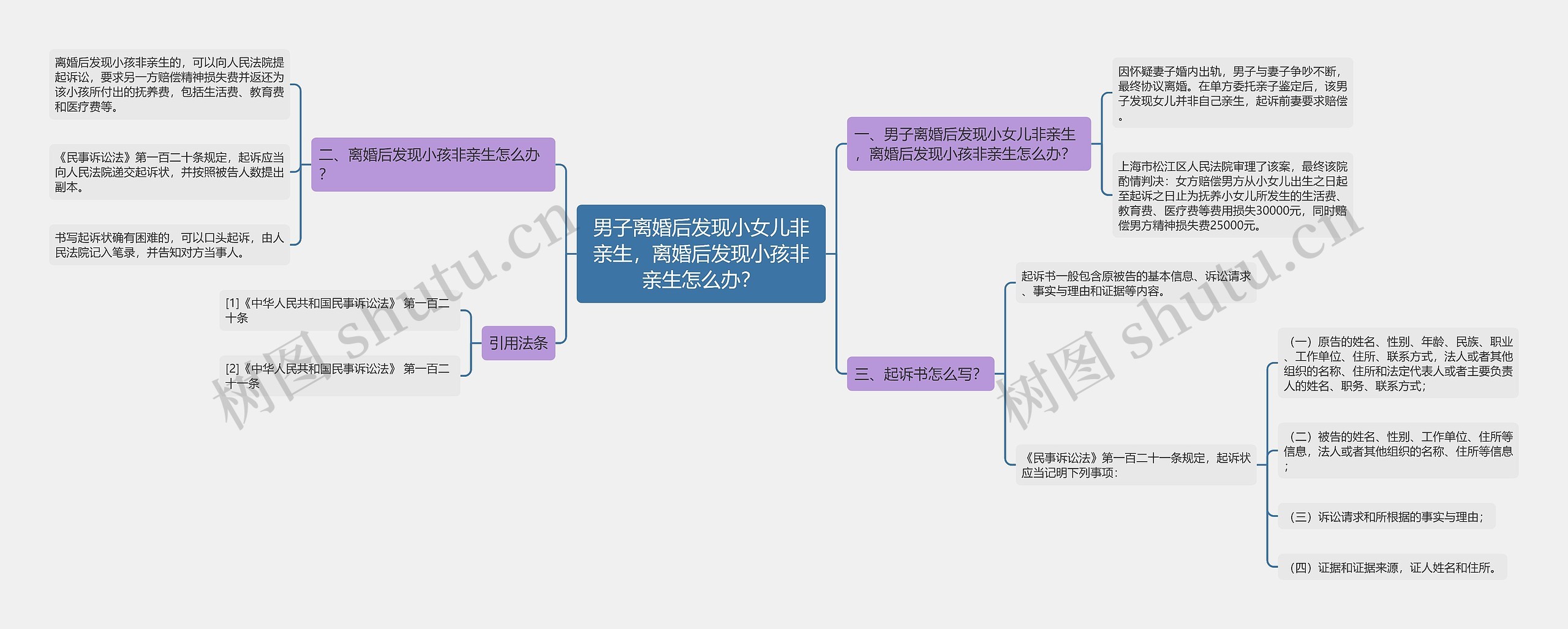 男子离婚后发现小女儿非亲生，离婚后发现小孩非亲生怎么办？