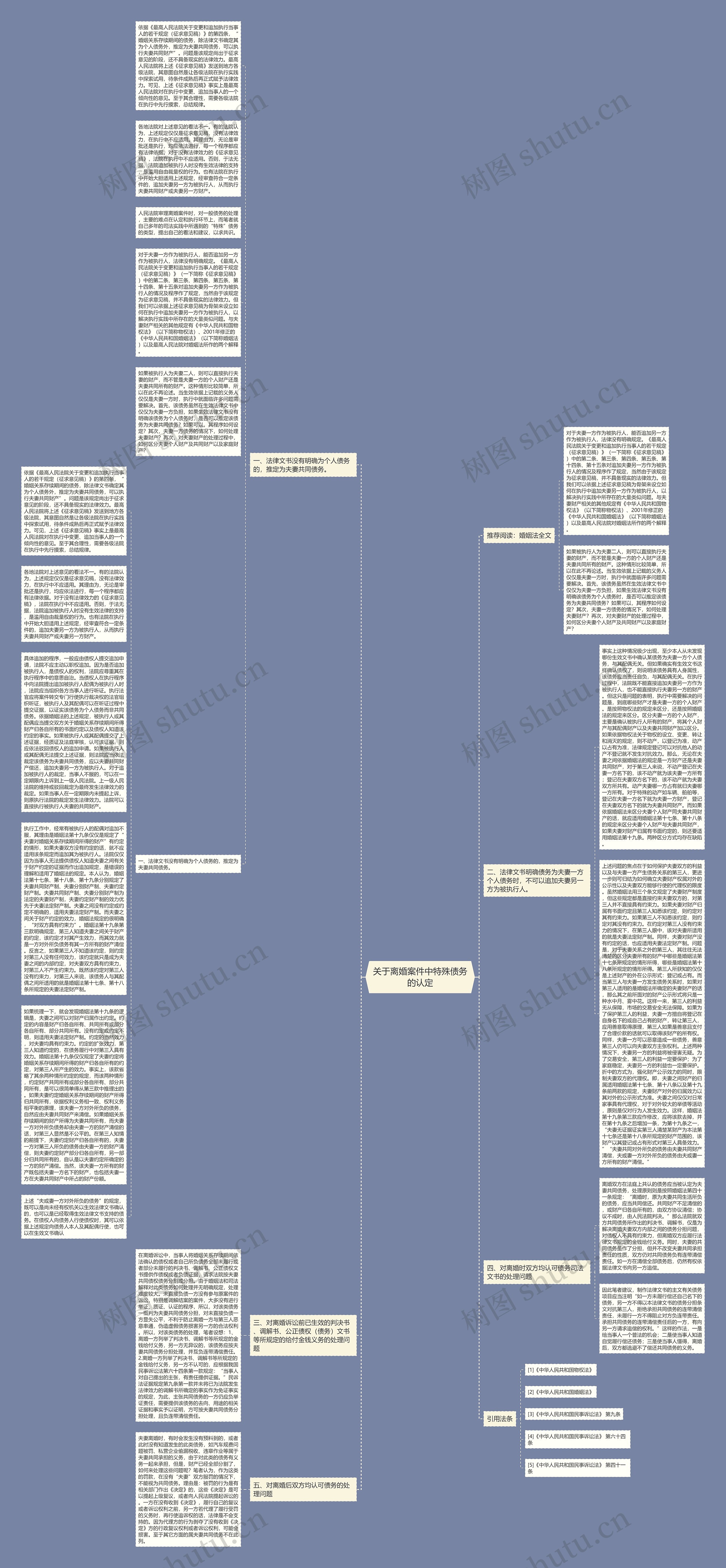 关于离婚案件中特殊债务的认定思维导图