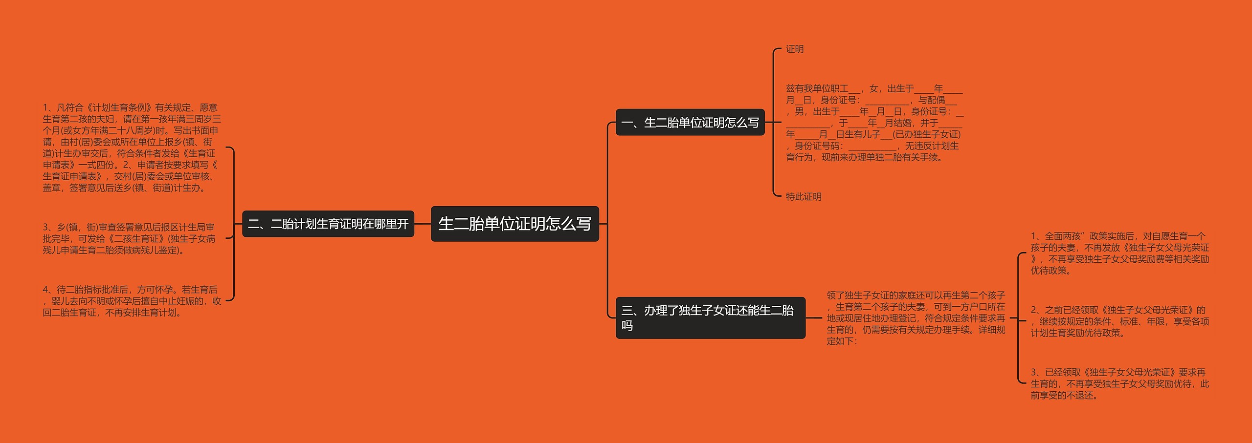 生二胎单位证明怎么写思维导图