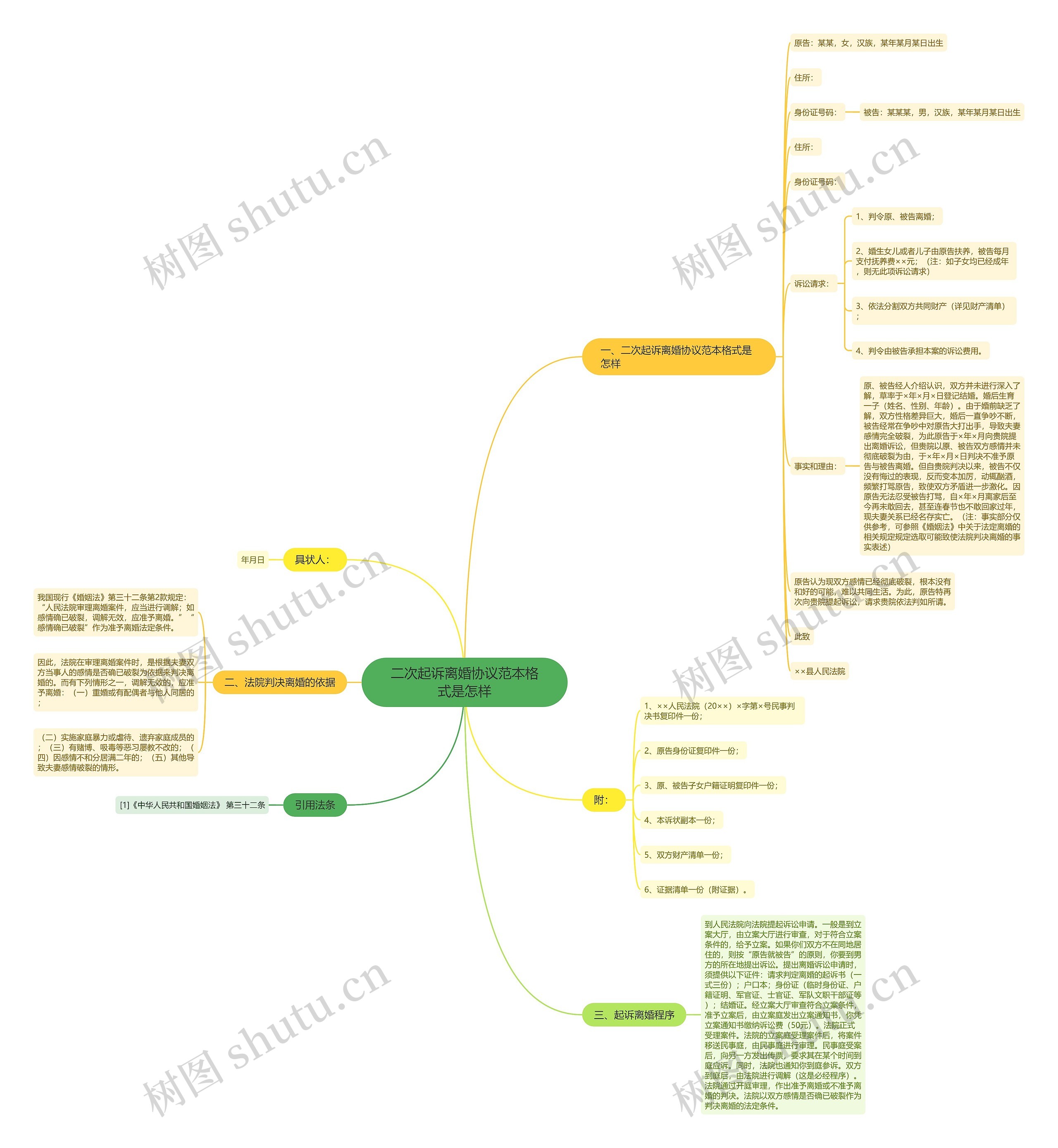 二次起诉离婚协议范本格式是怎样 二次起诉离婚协议范本格式是怎样