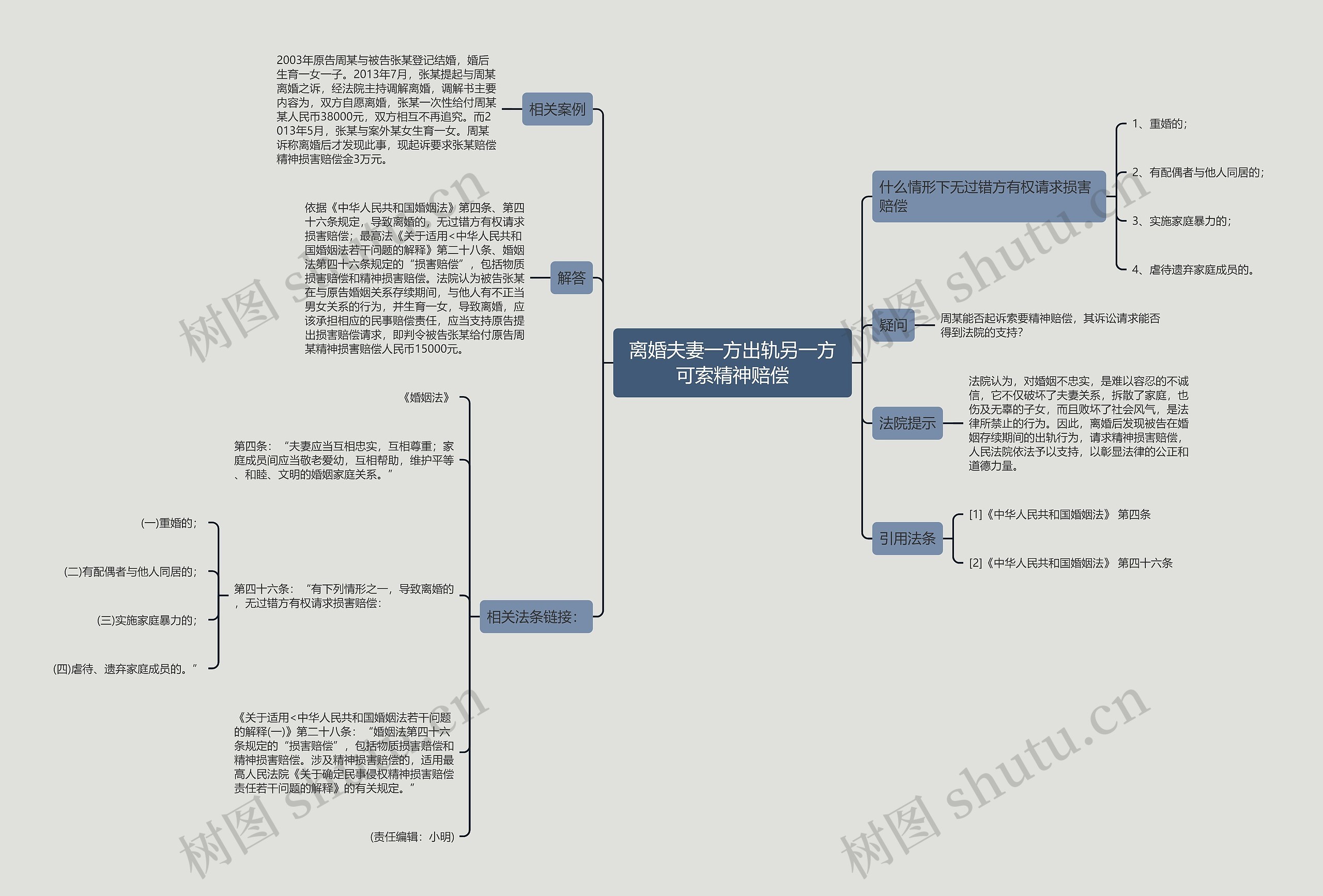 离婚夫妻一方出轨另一方可索精神赔偿