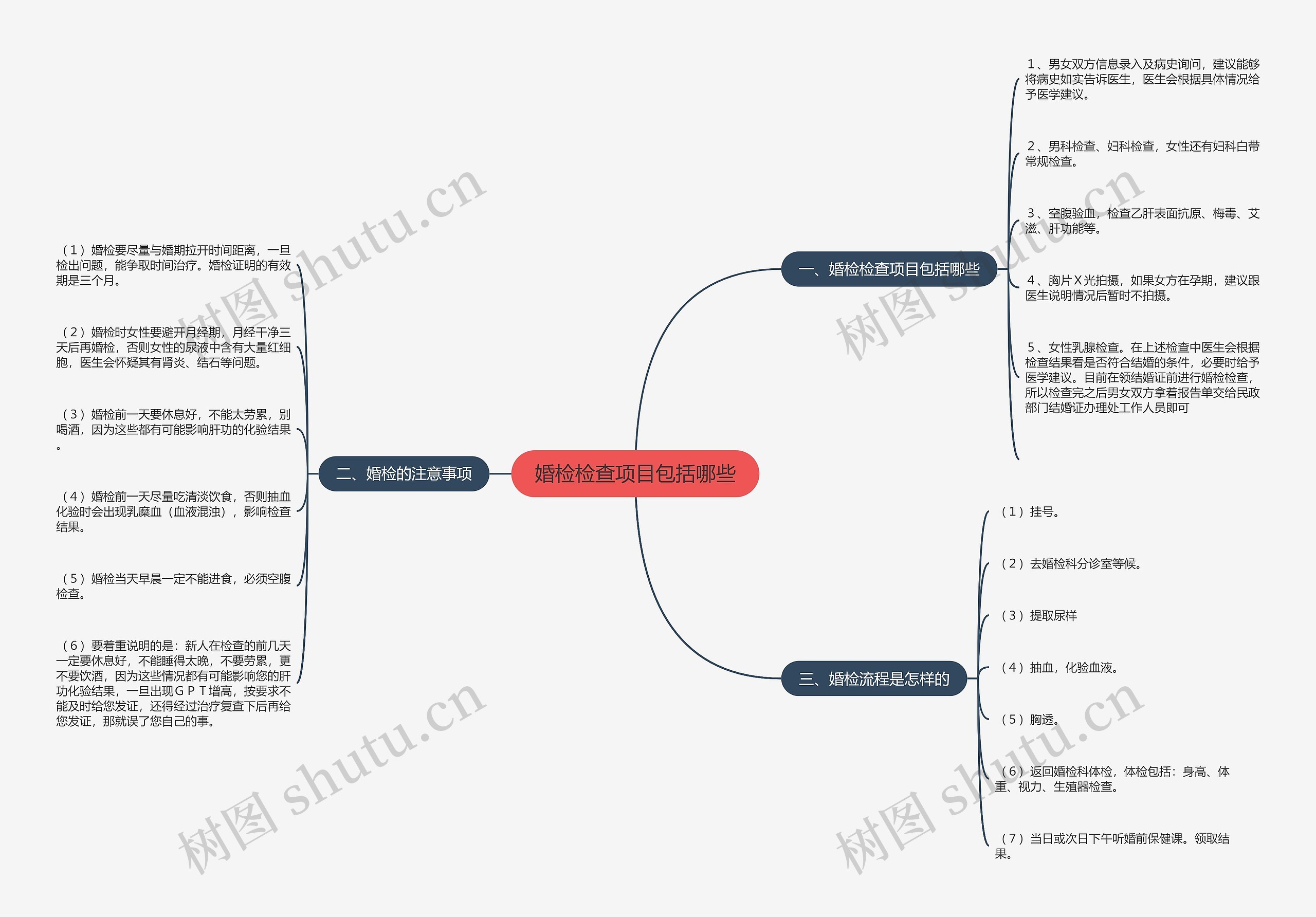 婚检检查项目包括哪些思维导图