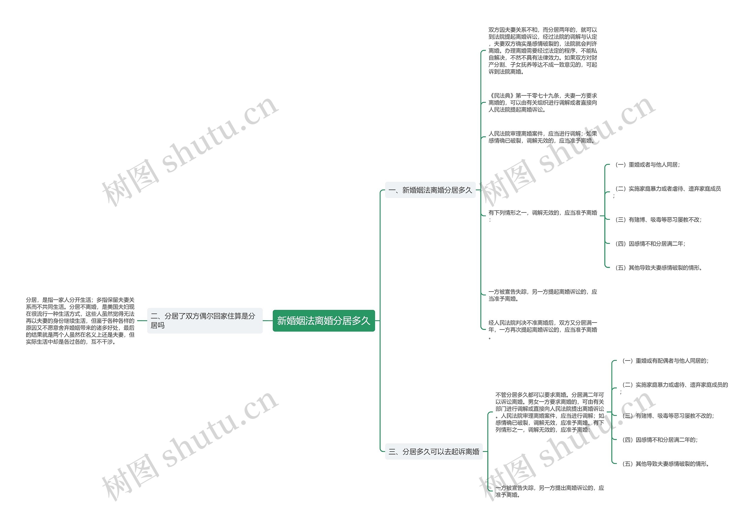 新婚姻法离婚分居多久 新婚姻法离婚分居多久
