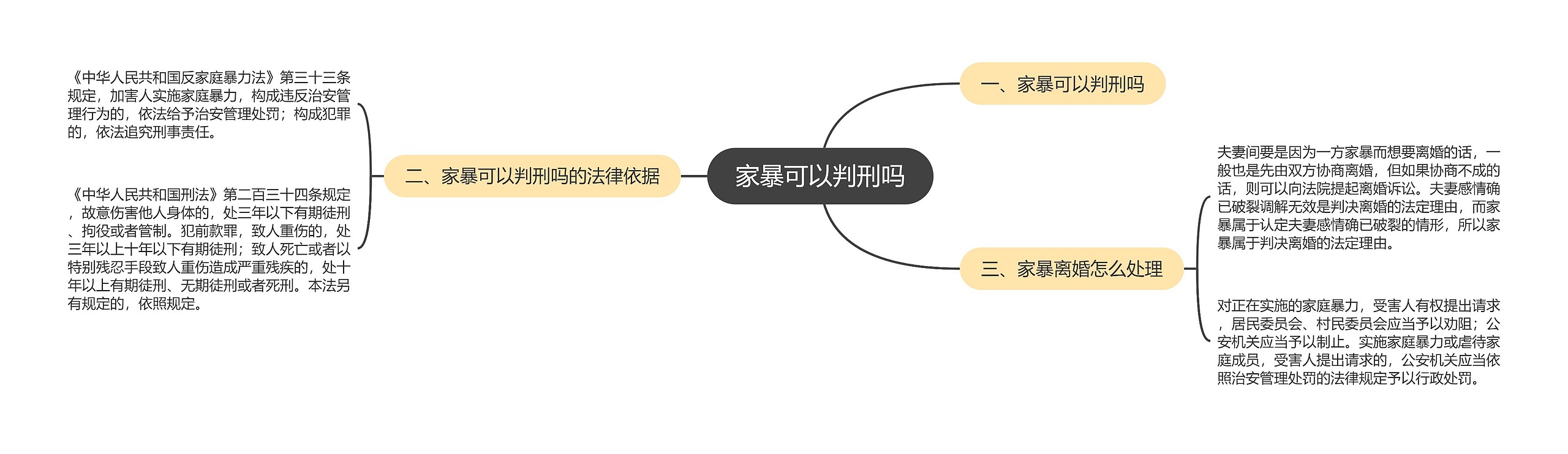 家暴可以判刑吗