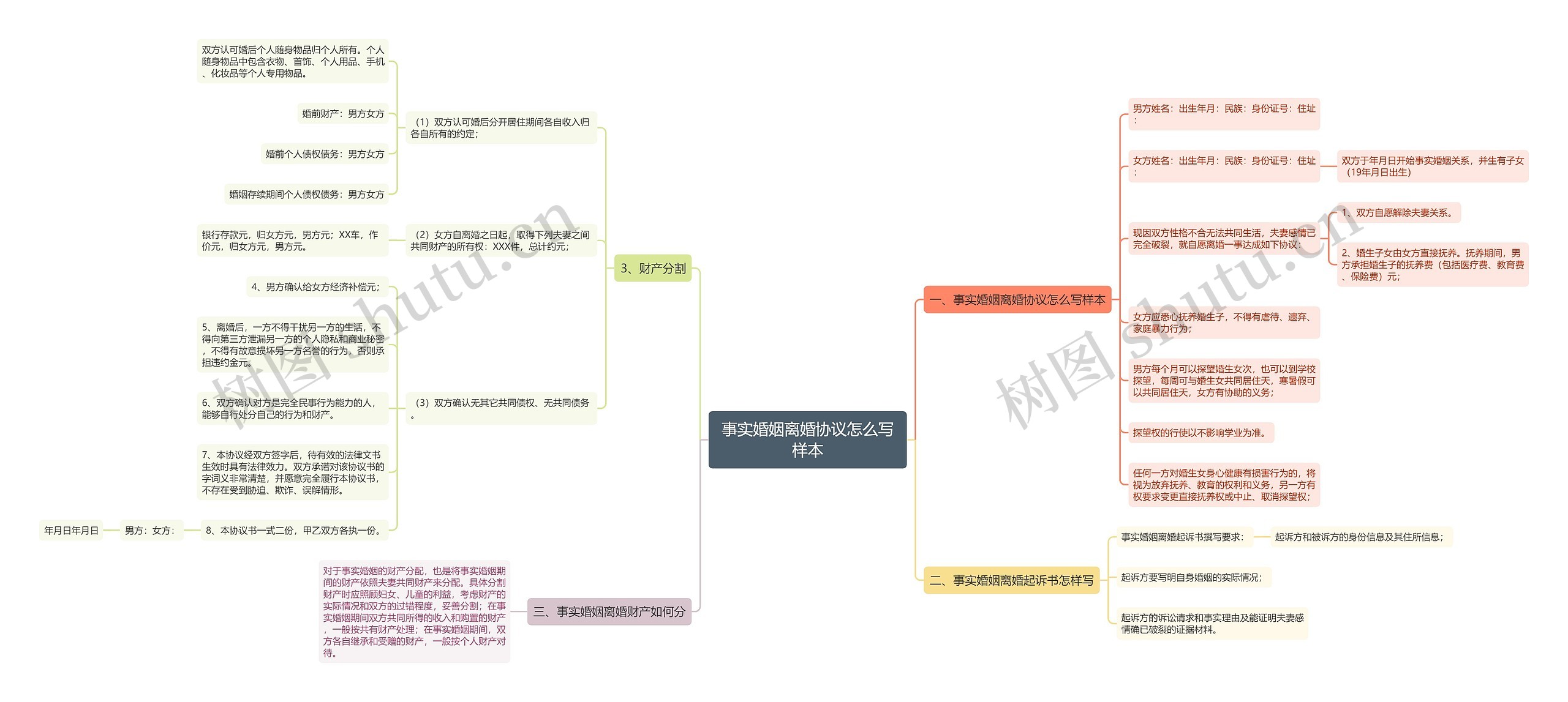 事实婚姻离婚协议怎么写样本