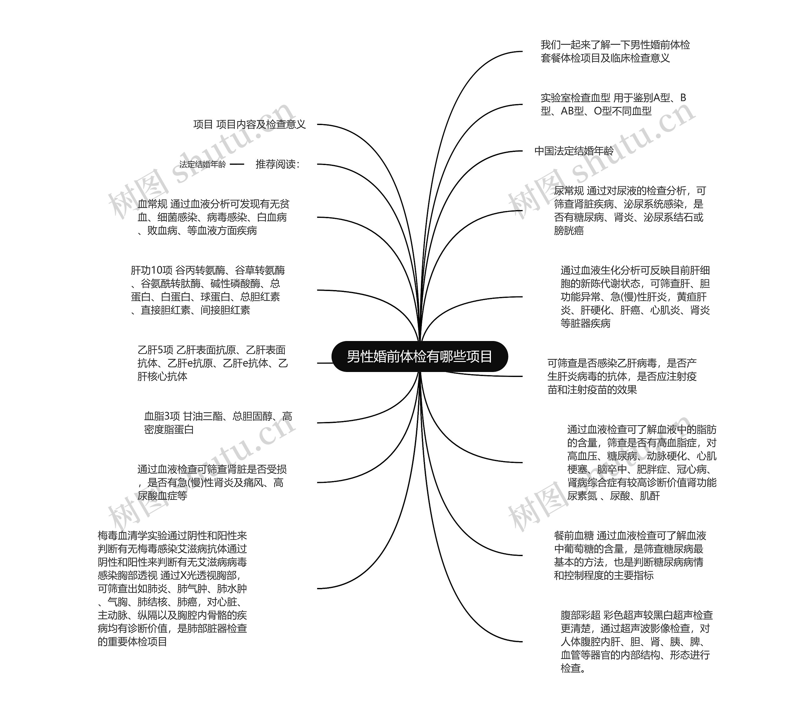 男性婚前体检有哪些项目