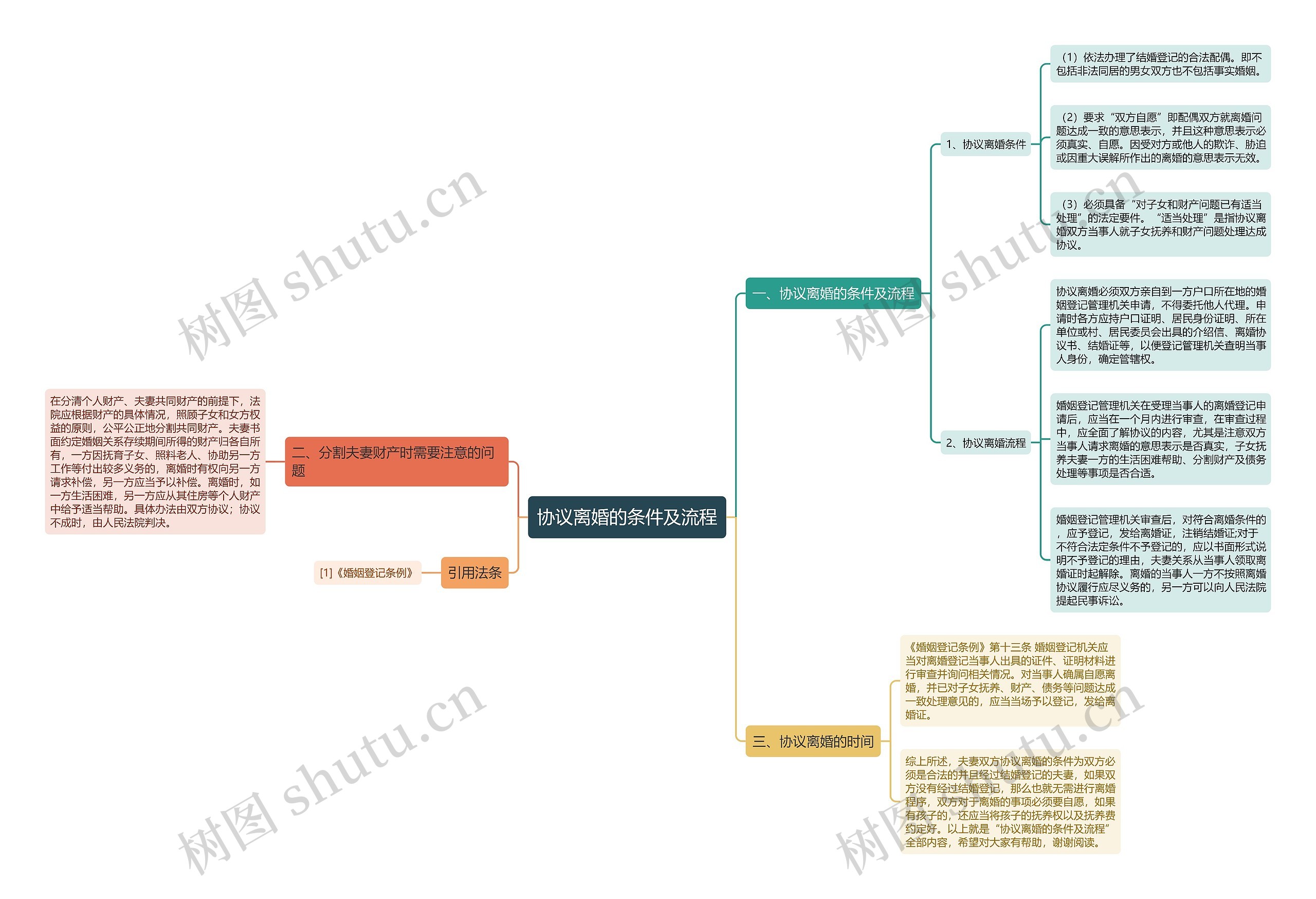 协议离婚的条件及流程 协议离婚的条件及流程