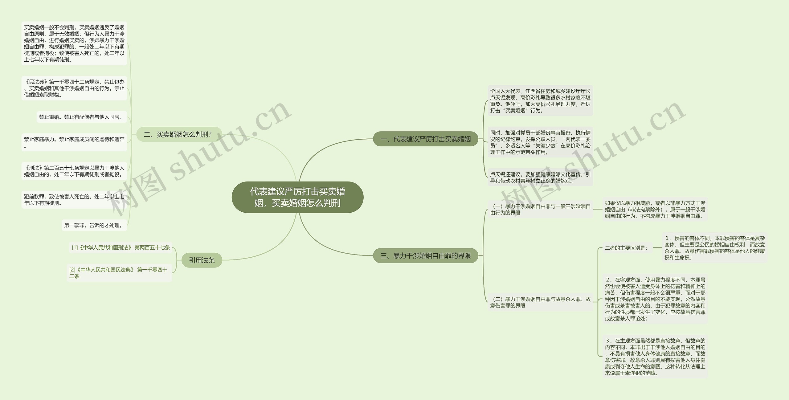 代表建议严厉打击买卖婚姻，买卖婚姻怎么判刑