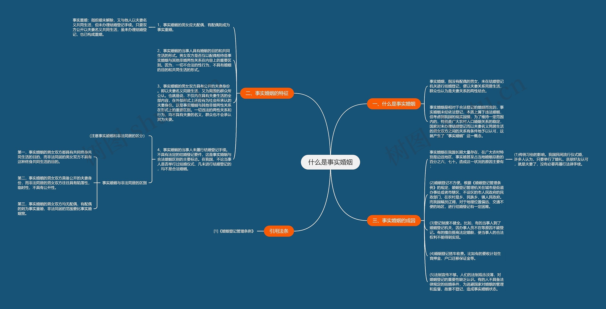 什么是事实婚姻思维导图