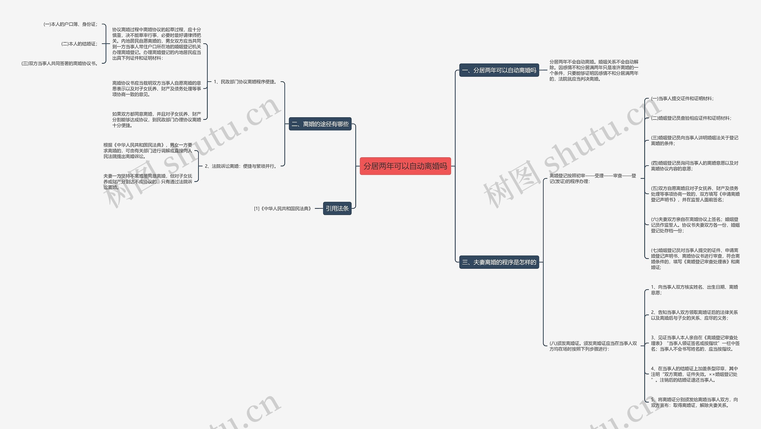 分居两年可以自动离婚吗思维导图