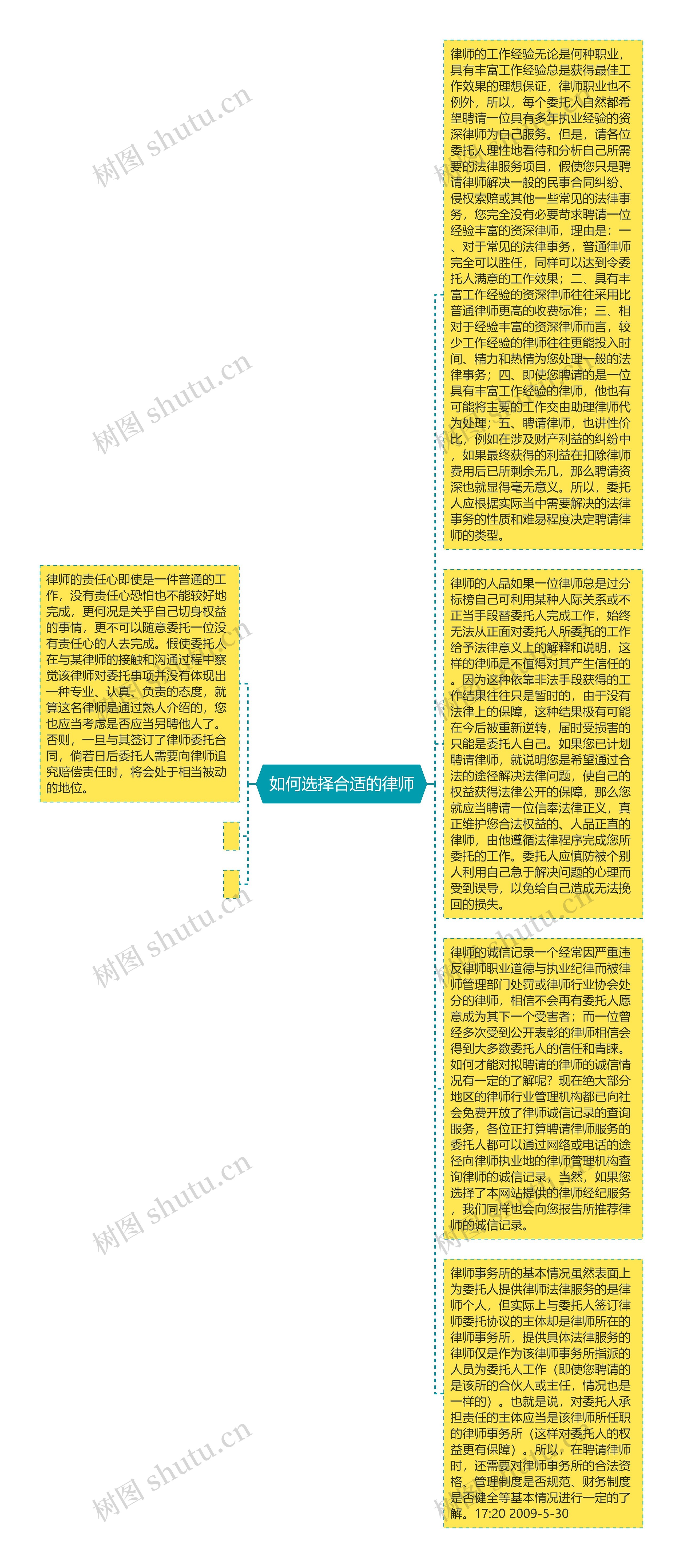  如何选择合适的律师 思维导图