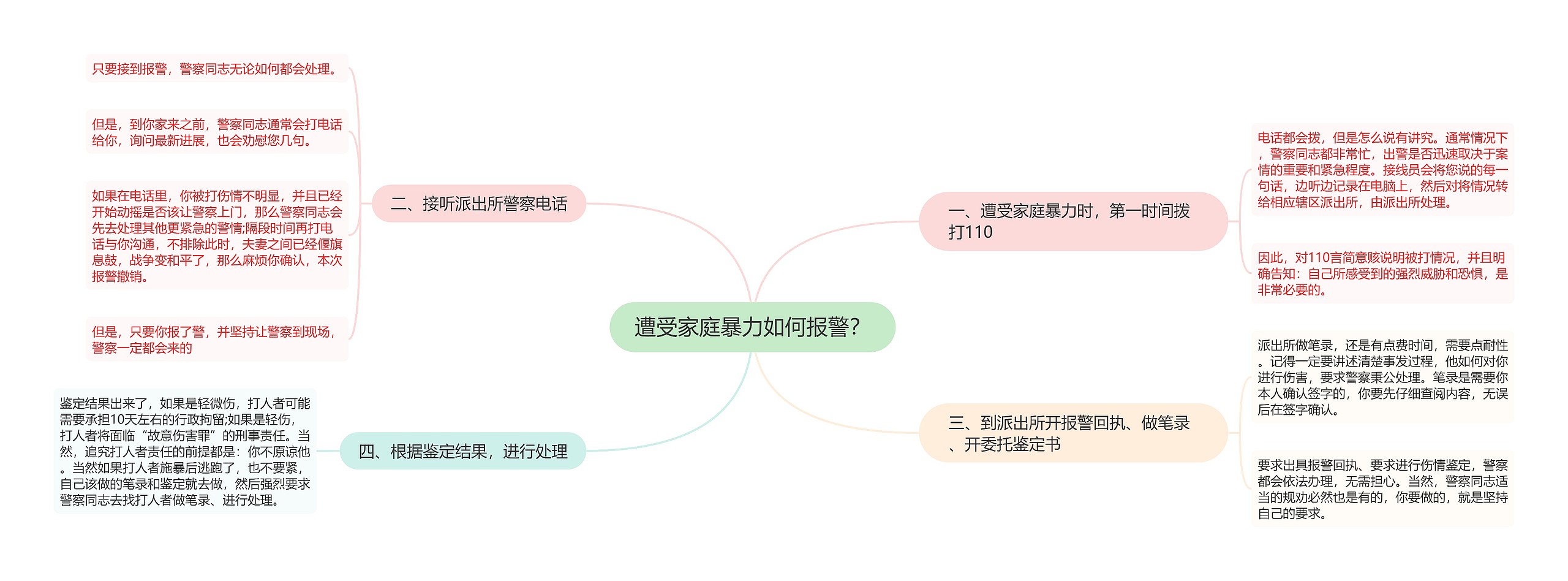 遭受家庭暴力如何报警？