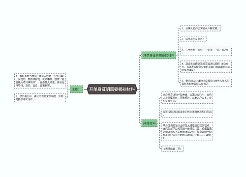 开单身证明需要哪些材料