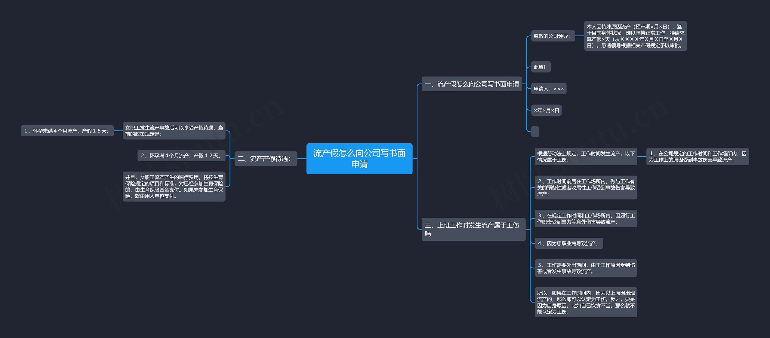流产假怎么向公司写书面申请思维导图