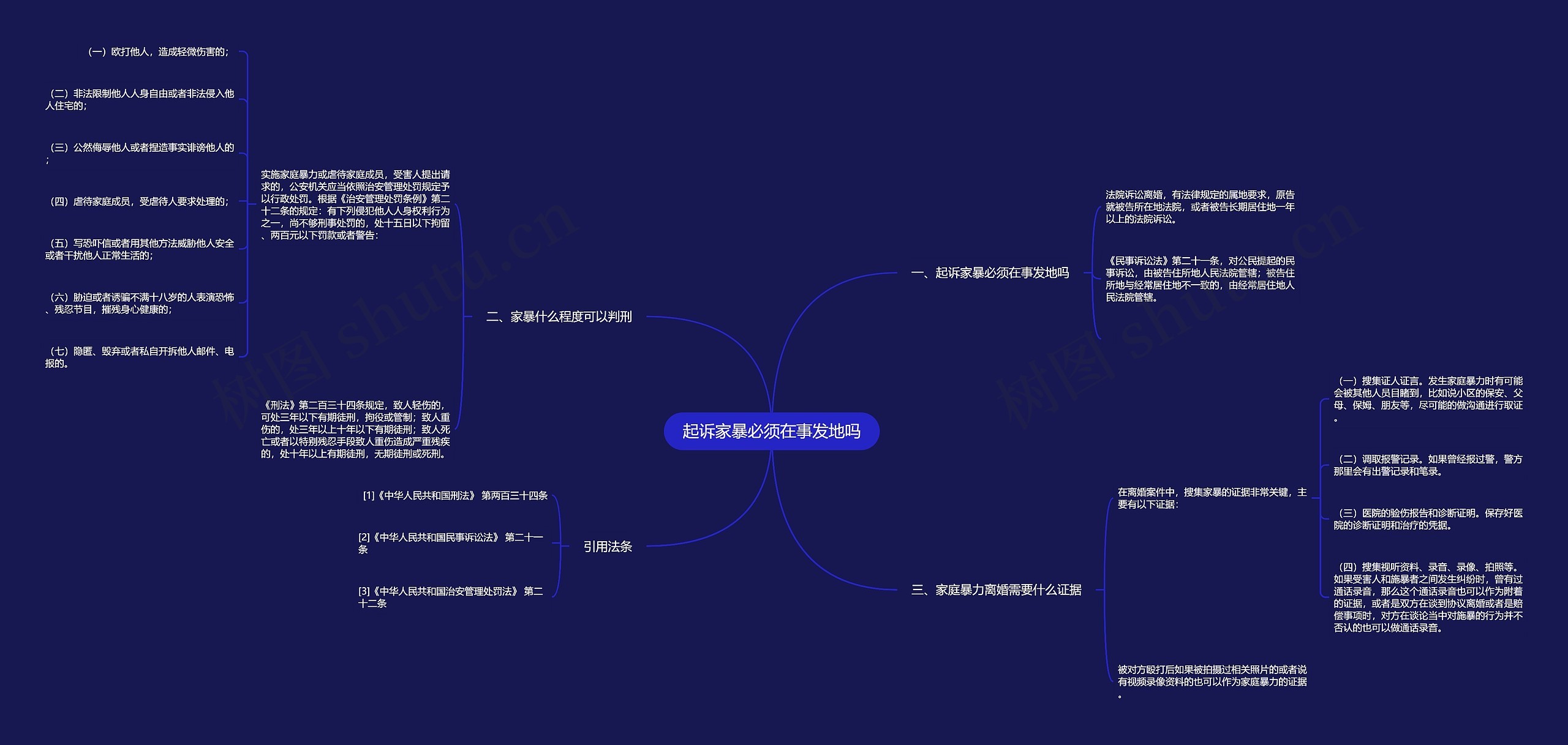 起诉家暴必须在事发地吗思维导图