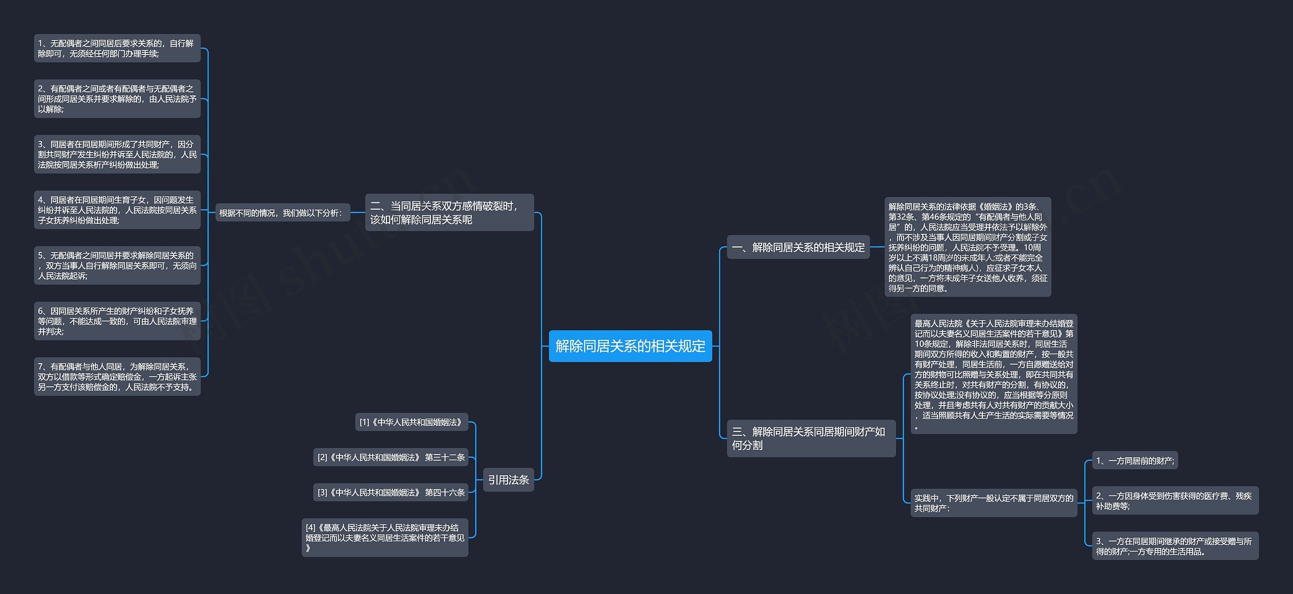 解除同居关系的相关规定思维导图