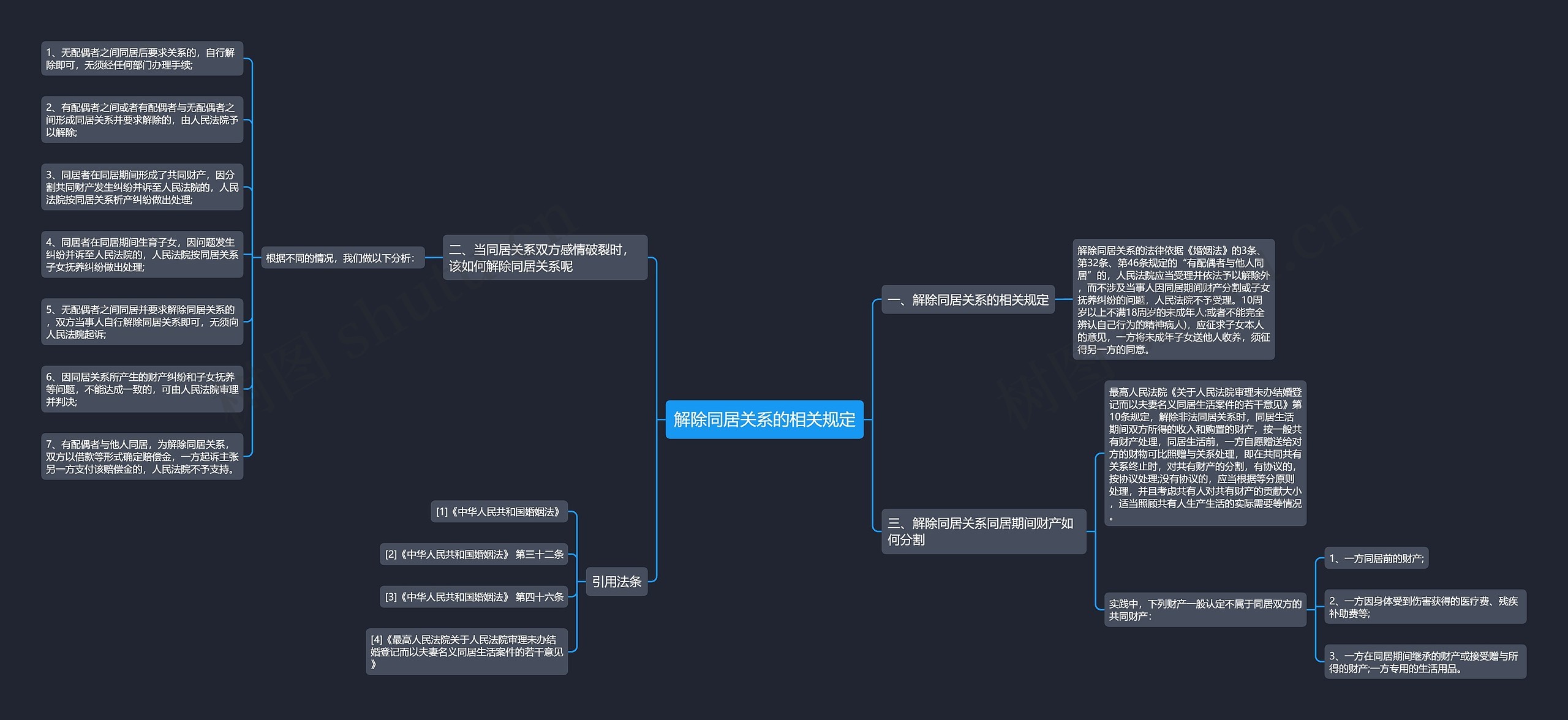 解除同居关系的相关规定 解除同居关系的相关规定