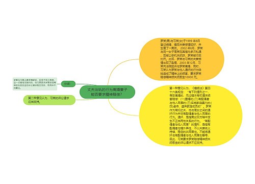 丈夫出轨的行为离婚妻子能否要求精神赔偿？