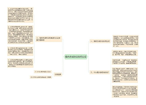 婚内忠诚协议如何公证