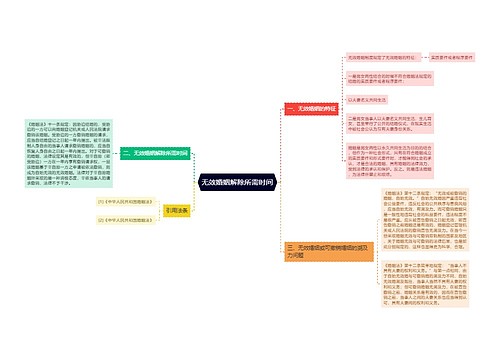 无效婚姻解除所需时间