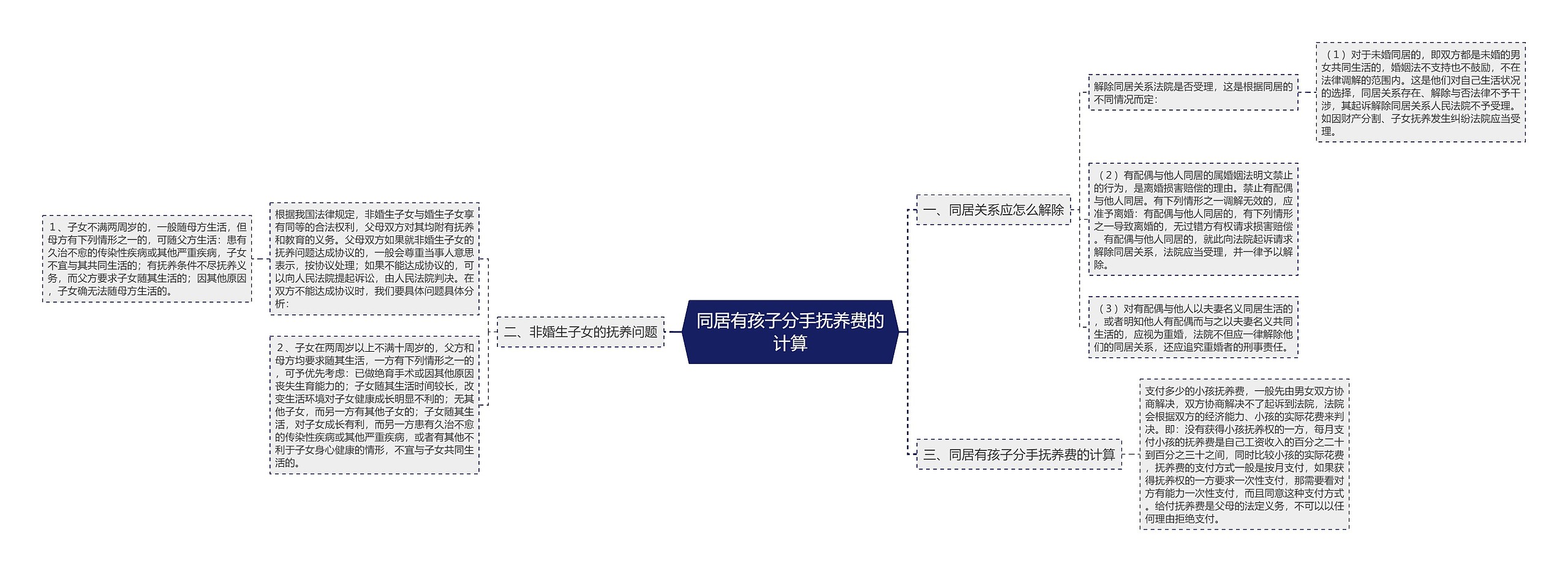 同居有孩子分手抚养费的计算 同居有孩子分手抚养费的计算