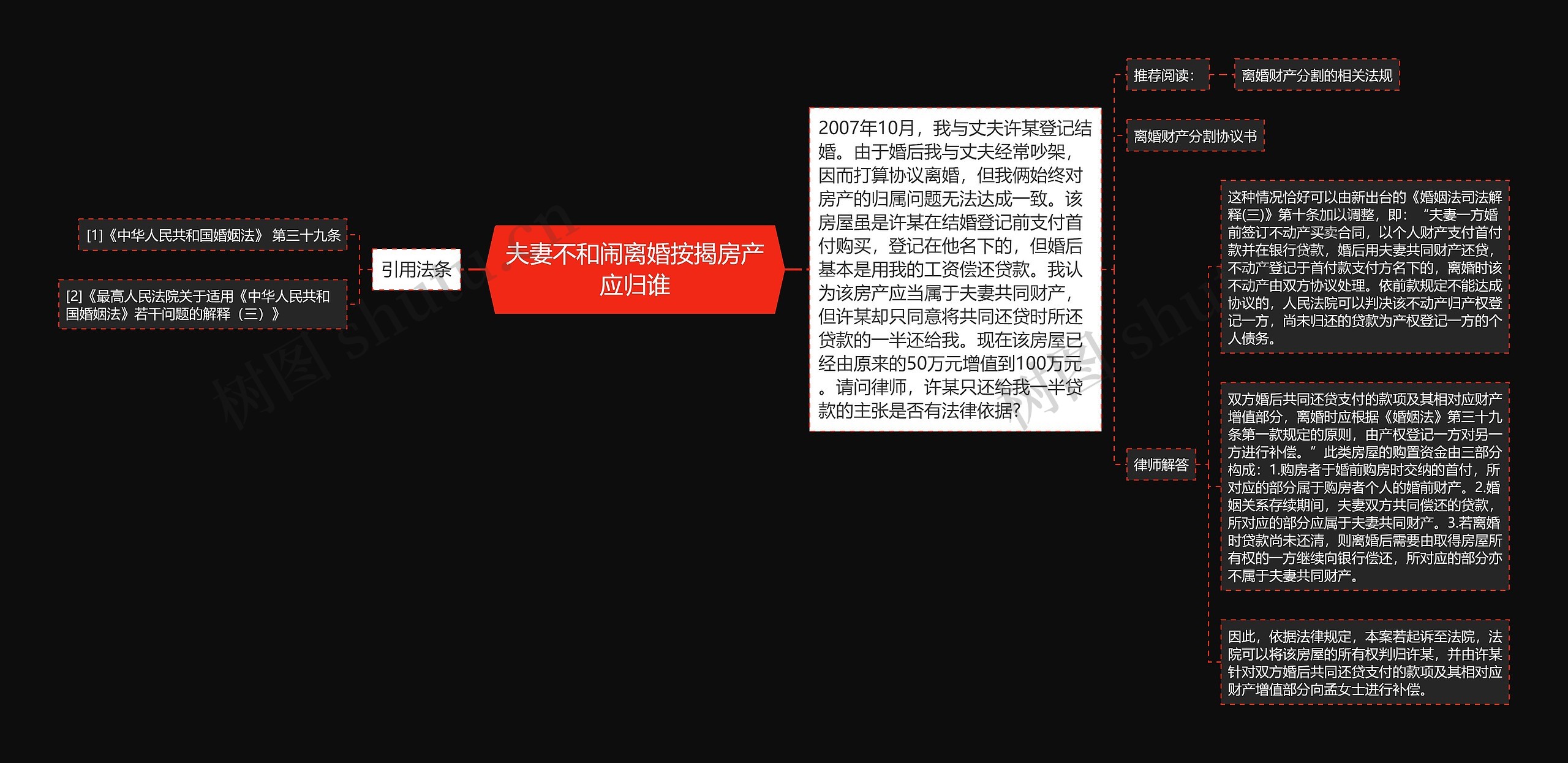 夫妻不和闹离婚按揭房产应归谁