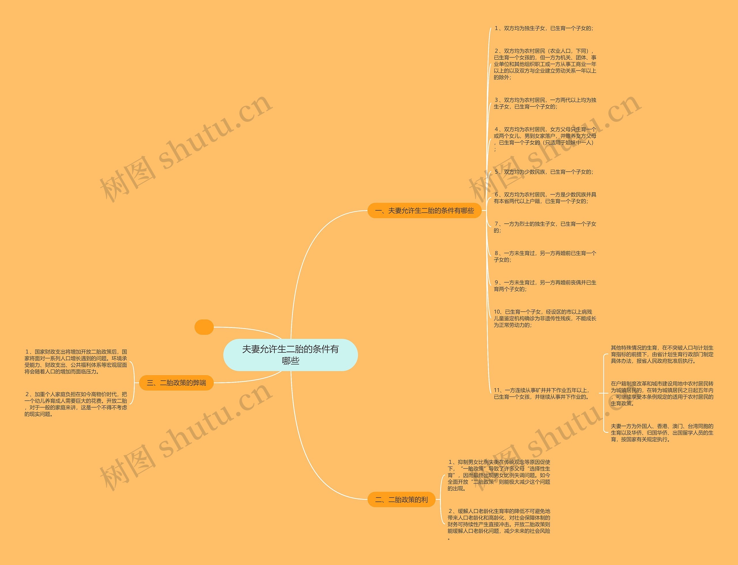 夫妻允许生二胎的条件有哪些思维导图