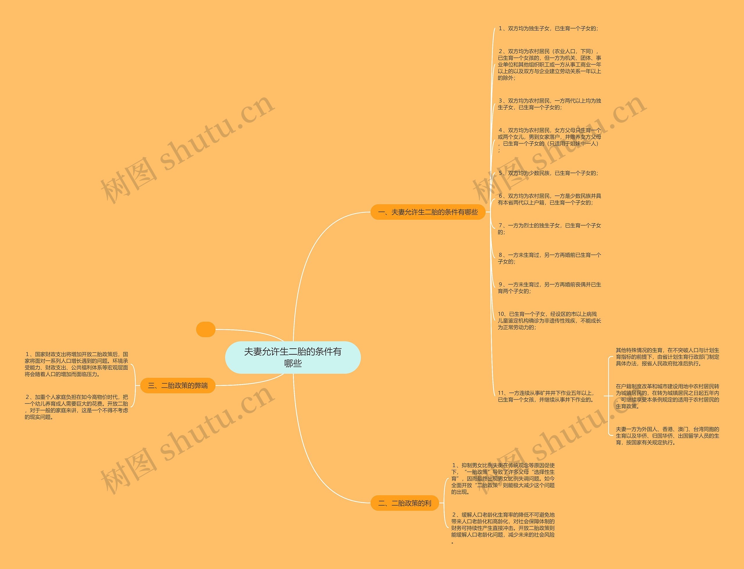 夫妻允许生二胎的条件有哪些 夫妻允许生二胎的条件有哪些
