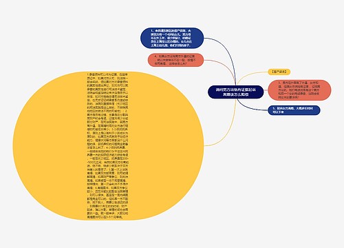 请问男方出轨有证据起诉离婚该怎么赔偿