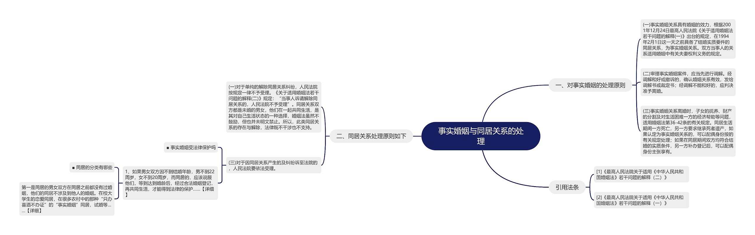 事实婚姻与同居关系的处理