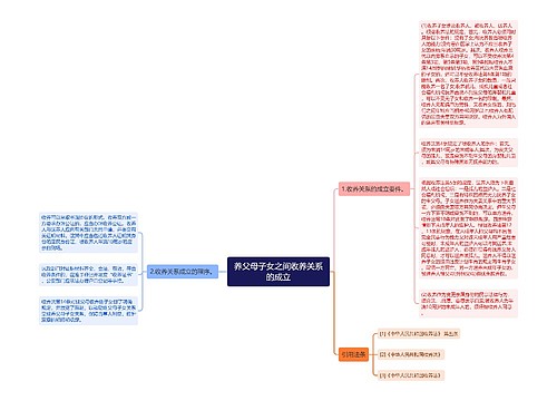 养父母子女之间收养关系的成立