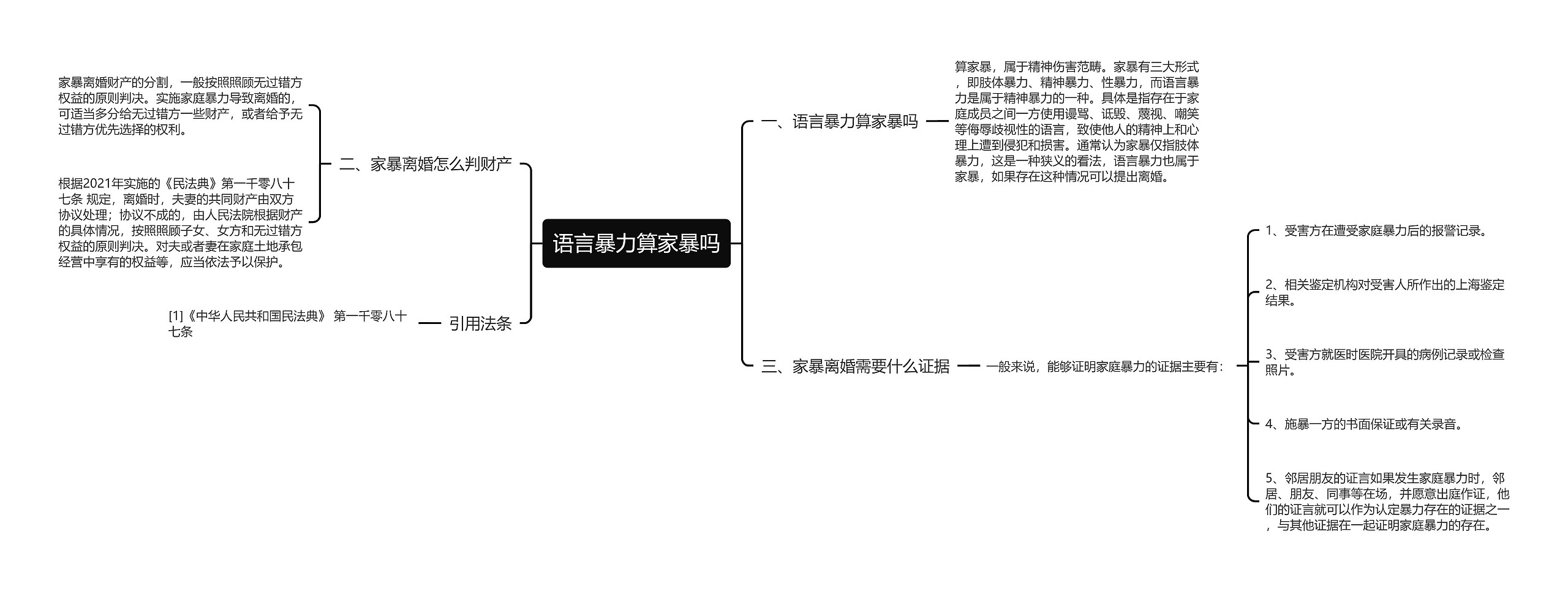 语言暴力算家暴吗思维导图