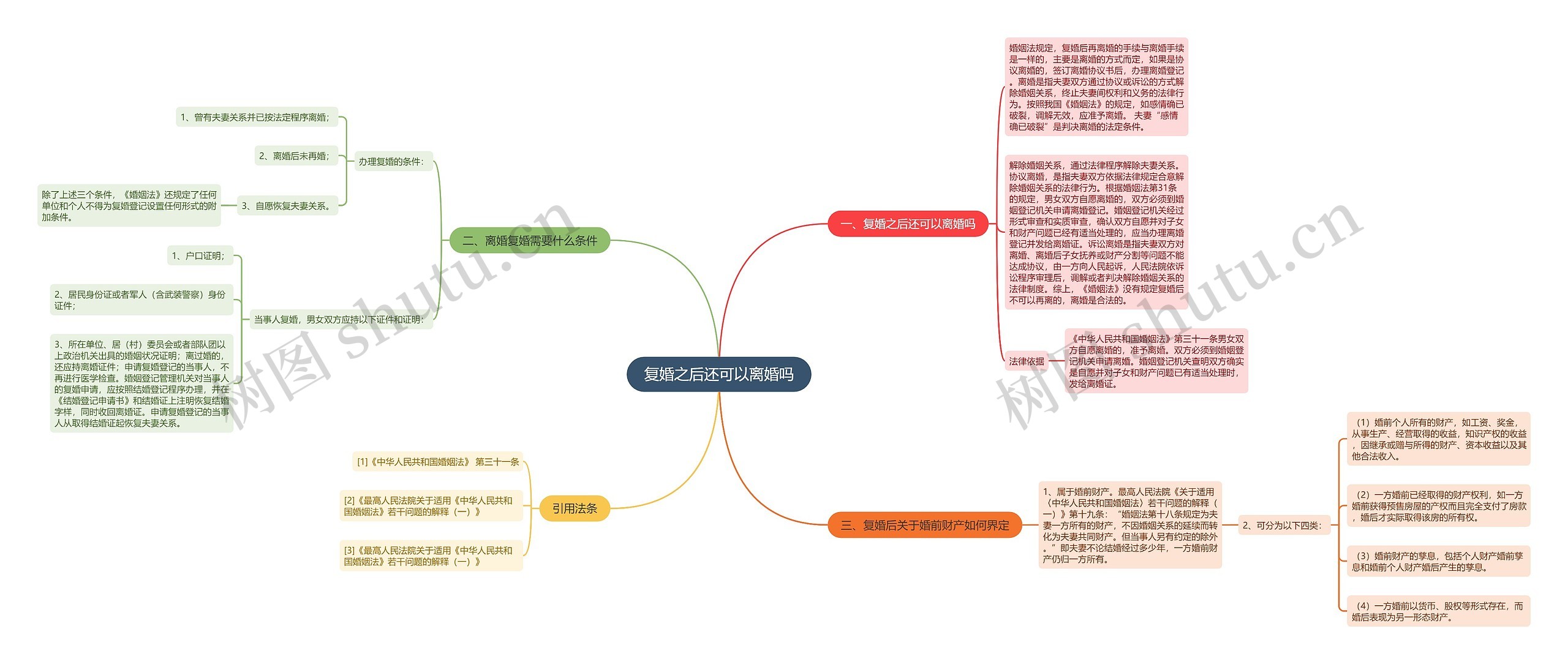 复婚之后还可以离婚吗