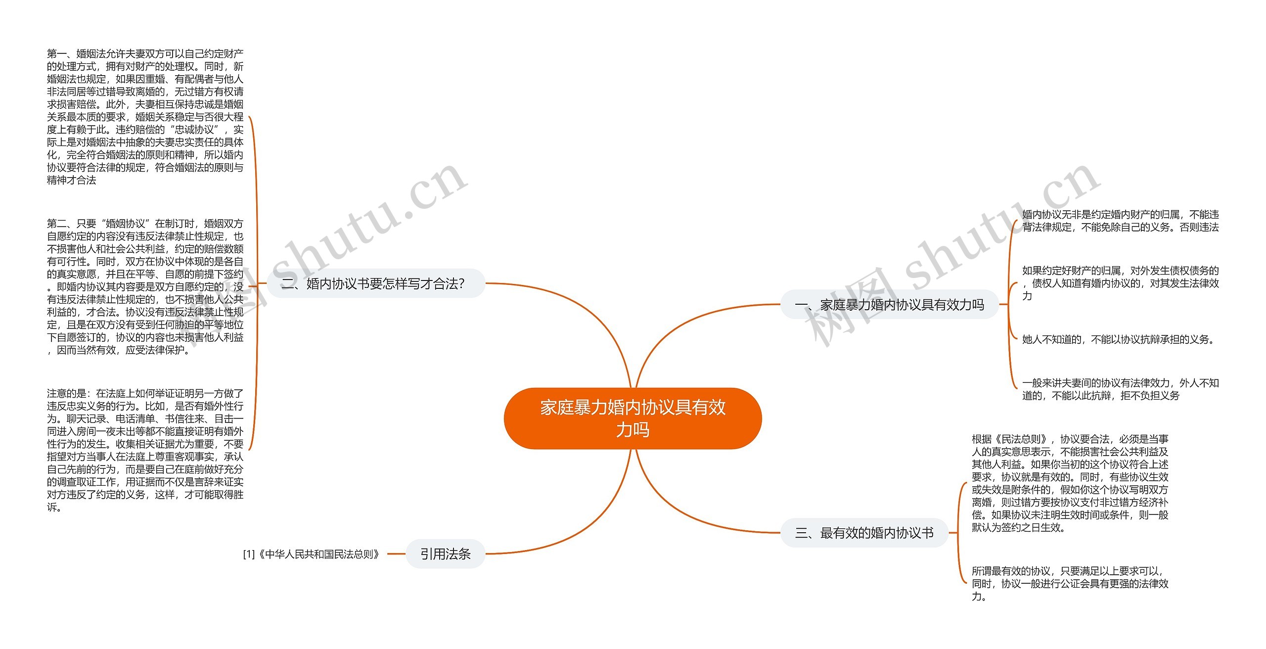 家庭暴力婚内协议具有效力吗思维导图