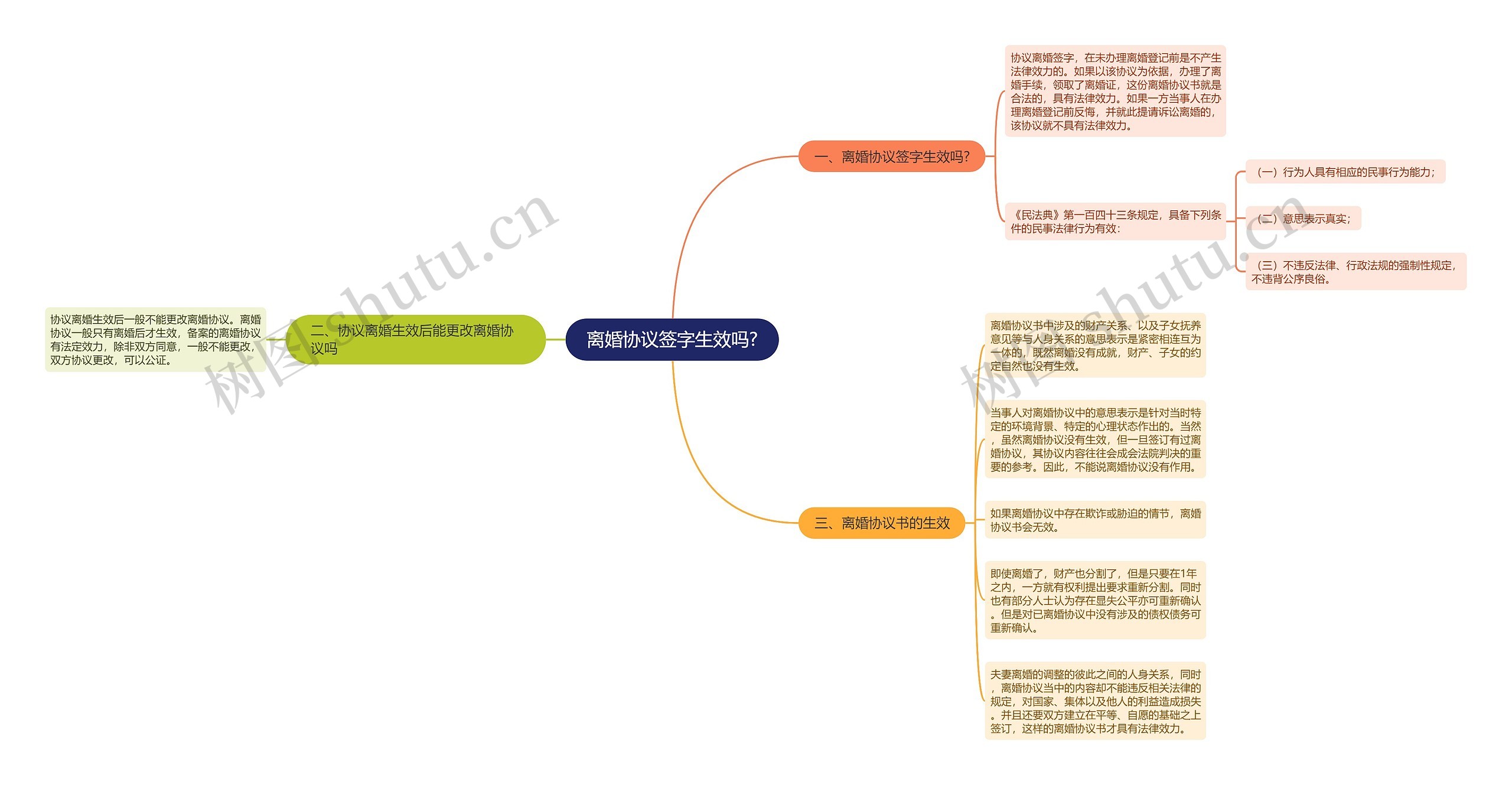 离婚协议签字生效吗?