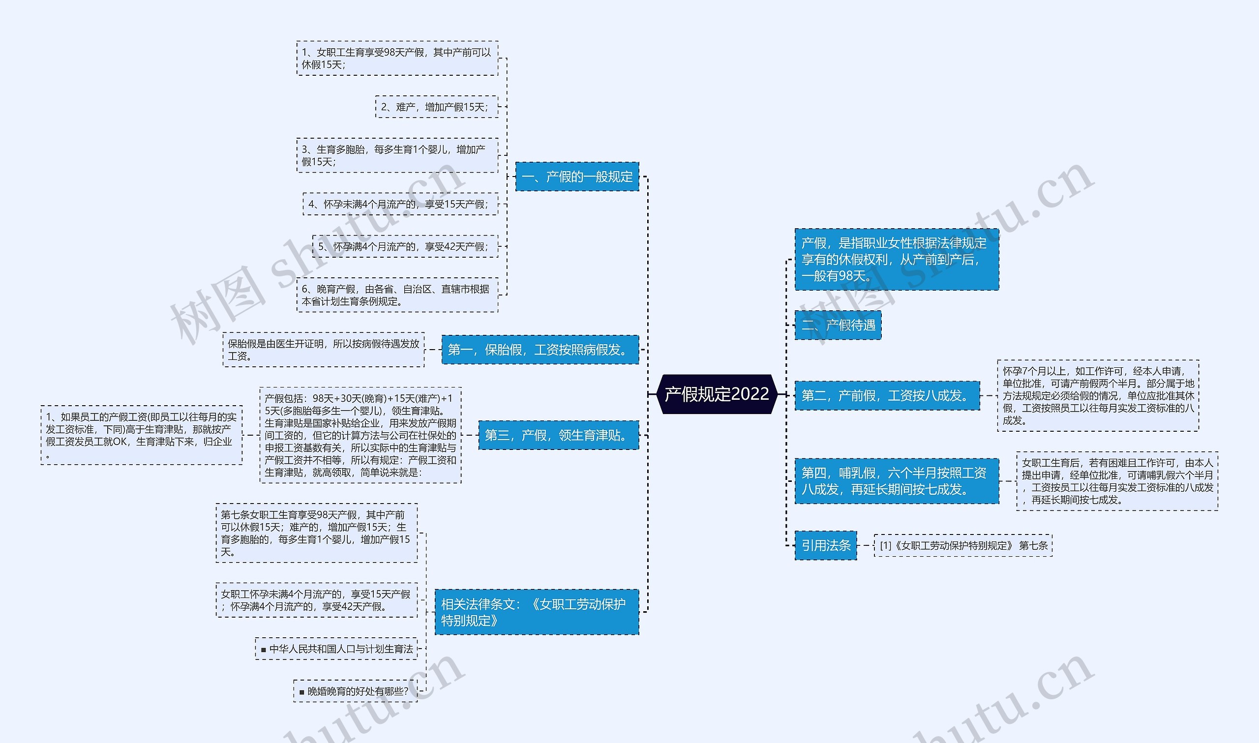 产假规定2022