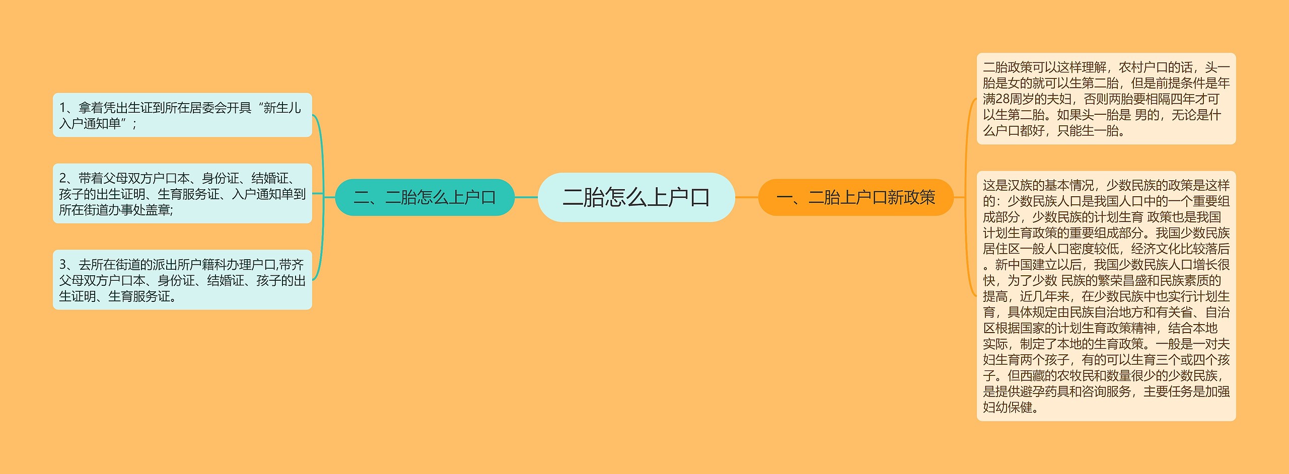 二胎怎么上户口