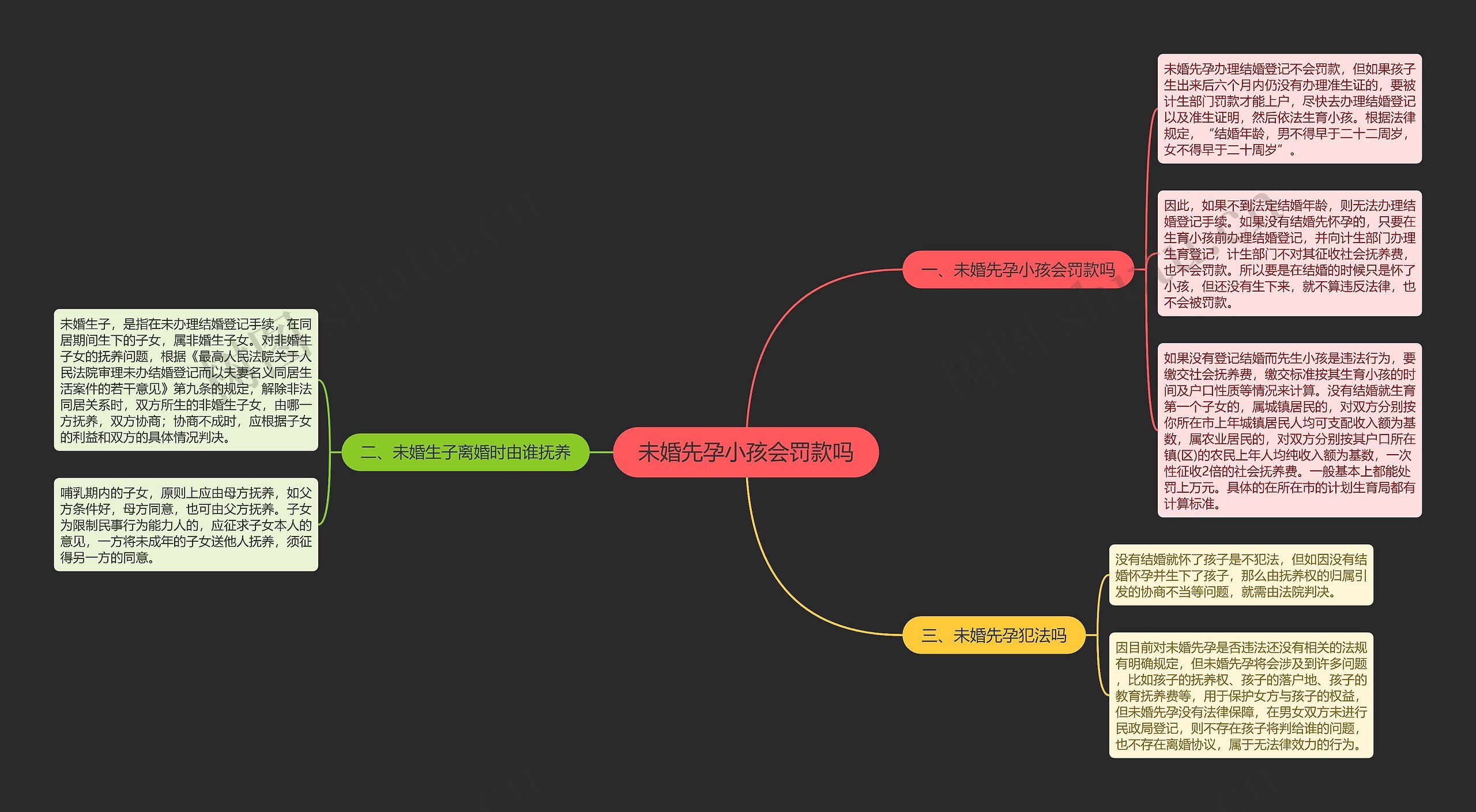 未婚先孕小孩会罚款吗思维导图