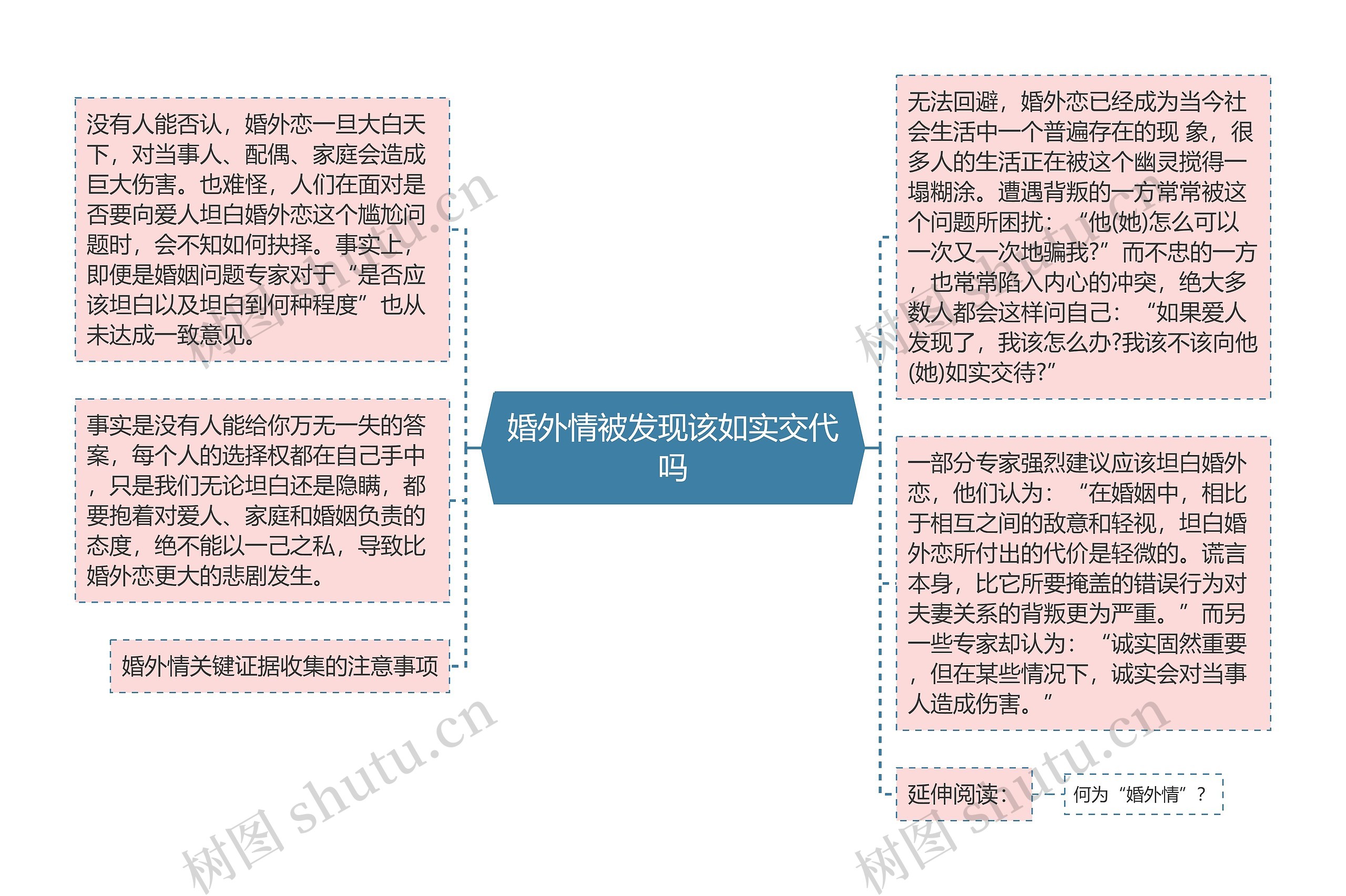 婚外情被发现该如实交代吗