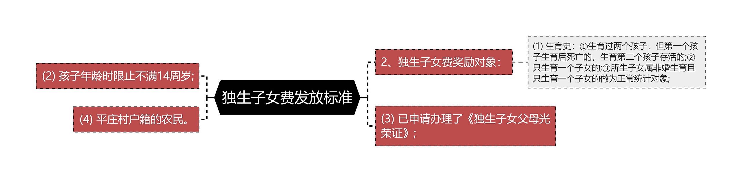 独生子女费发放标准