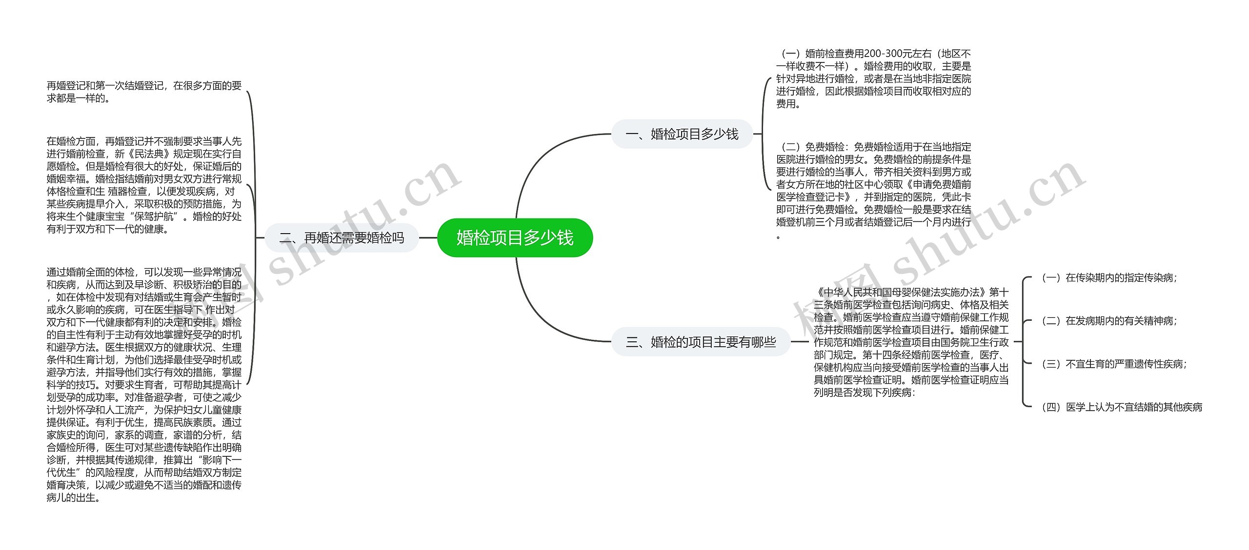 婚检项目多少钱