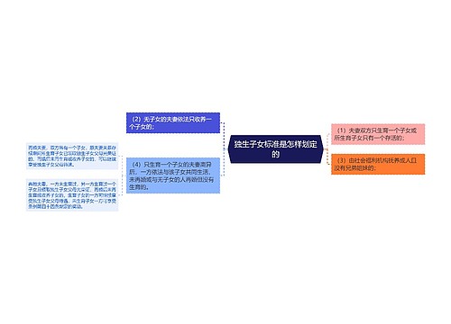 独生子女标准是怎样划定的