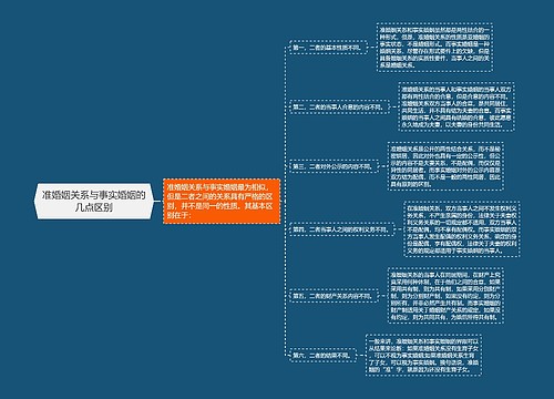 准婚姻关系与事实婚姻的几点区别